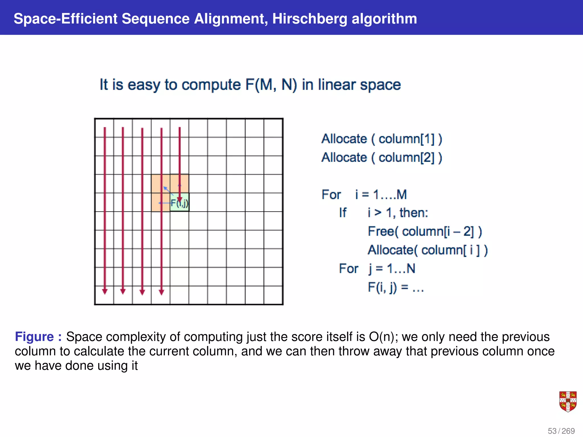 Space-Efficient Sequence Alignment, Hirschberg algorithm
Figure : Space complexity of computing just the score itself is O(n); we only need the previous
column to calculate the current column, and we can then throw away that previous column once
we have done using it
53 / 269
 