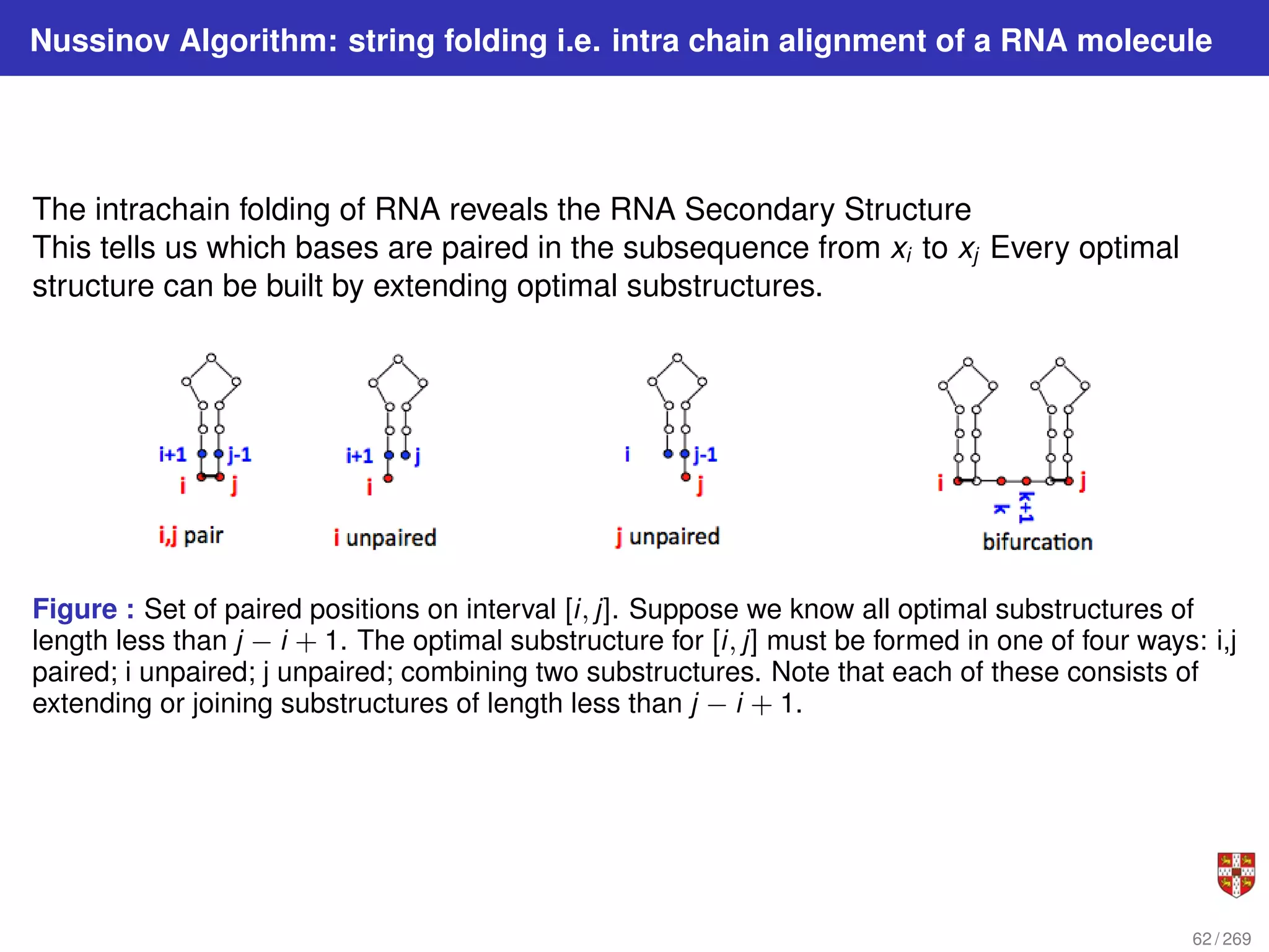 Nussinov Algorithm: string folding i.e. intra chain alignment of a RNA molecule
The intrachain folding of RNA reveals the RNA Secondary Structure
This tells us which bases are paired in the subsequence from xi to xj Every optimal
structure can be built by extending optimal substructures.
Figure : Set of paired positions on interval [i, j]. Suppose we know all optimal substructures of
length less than j − i + 1. The optimal substructure for [i, j] must be formed in one of four ways: i,j
paired; i unpaired; j unpaired; combining two substructures. Note that each of these consists of
extending or joining substructures of length less than j − i + 1.
62 / 269
 