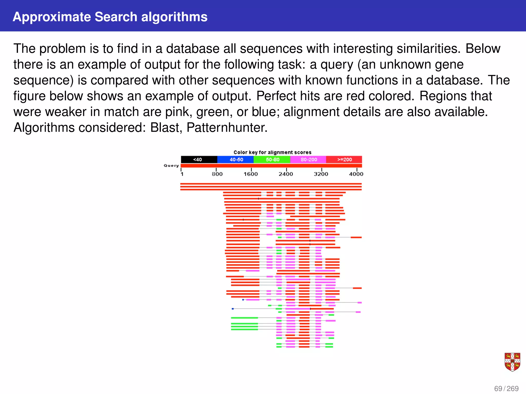Approximate Search algorithms
The problem is to find in a database all sequences with interesting similarities. Below
there is an example of output for the following task: a query (an unknown gene
sequence) is compared with other sequences with known functions in a database. The
figure below shows an example of output. Perfect hits are red colored. Regions that
were weaker in match are pink, green, or blue; alignment details are also available.
Algorithms considered: Blast, Patternhunter.
69 / 269
 