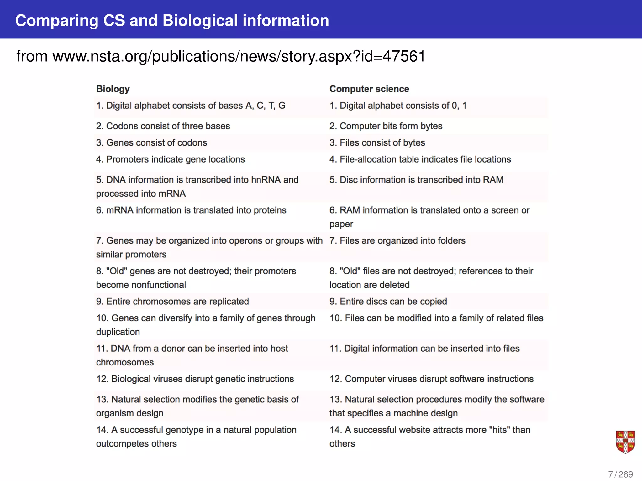 Comparing CS and Biological information
from www.nsta.org/publications/news/story.aspx?id=47561
7 / 269
 