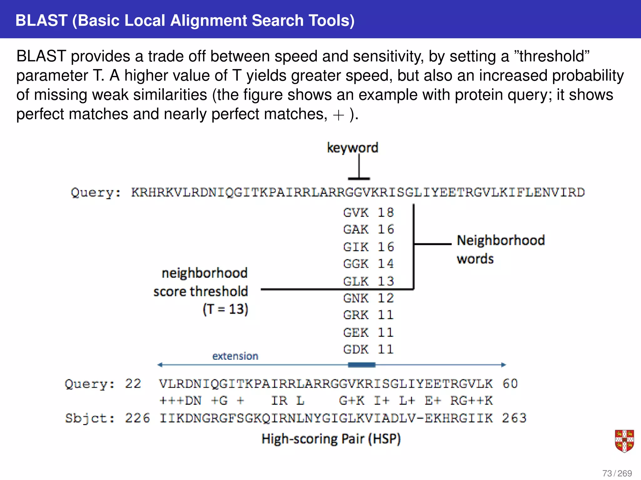 BLAST (Basic Local Alignment Search Tools)
BLAST provides a trade off between speed and sensitivity, by setting a ”threshold”
parameter T. A higher value of T yields greater speed, but also an increased probability
of missing weak similarities (the figure shows an example with protein query; it shows
perfect matches and nearly perfect matches, + ).
73 / 269
 