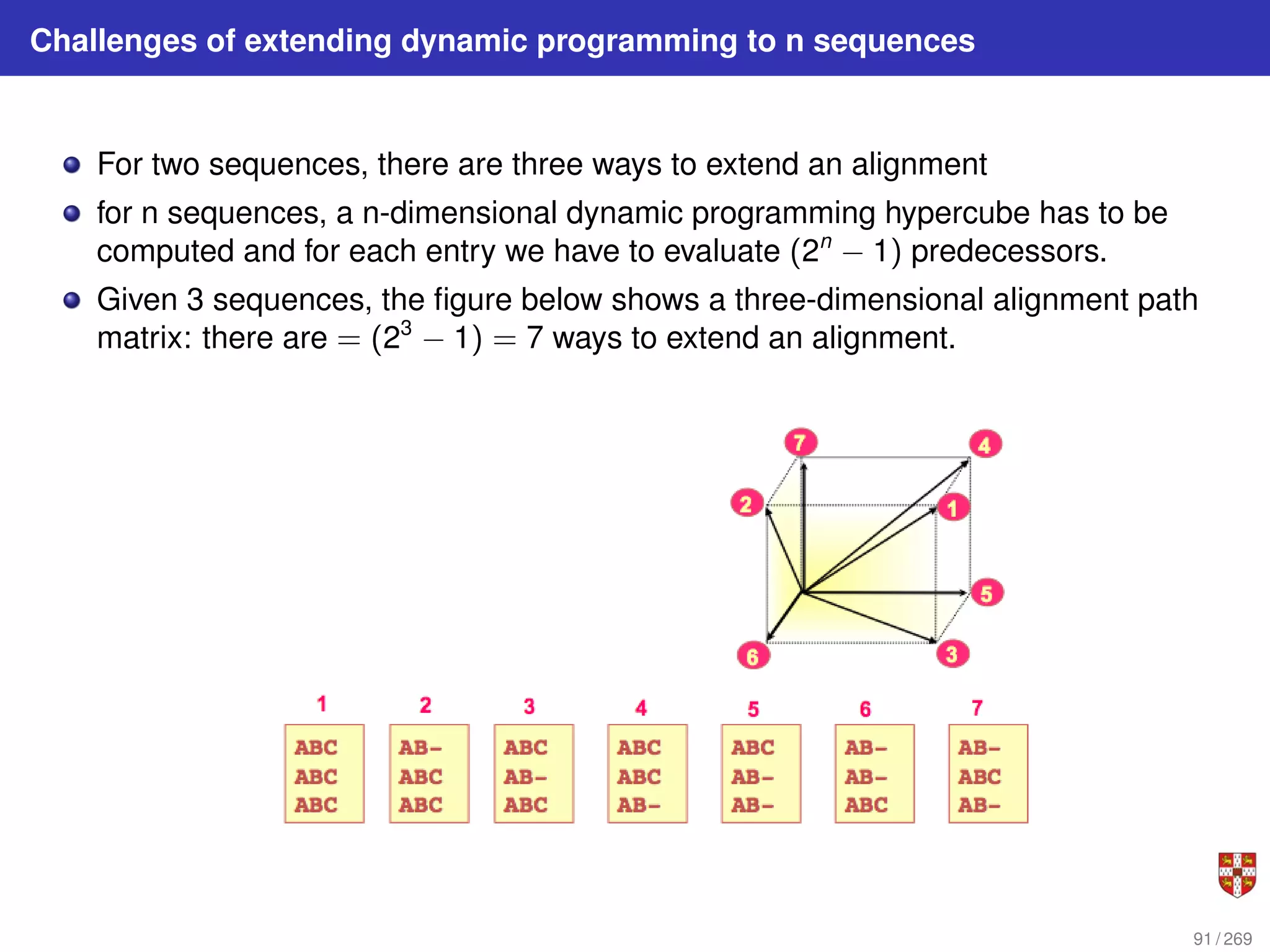 Challenges of extending dynamic programming to n sequences
For two sequences, there are three ways to extend an alignment
for n sequences, a n-dimensional dynamic programming hypercube has to be
computed and for each entry we have to evaluate (2n
− 1) predecessors.
Given 3 sequences, the figure below shows a three-dimensional alignment path
matrix: there are = (23
− 1) = 7 ways to extend an alignment.
91 / 269
 