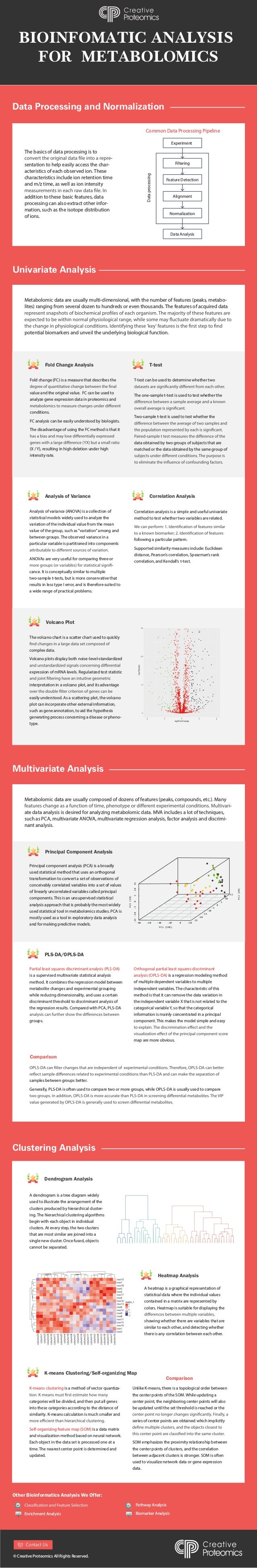 BIOINFOMATIC ANALYSIS
FOR METABOLOMICS
Data Processing and Normalization
Univariate Analysis
The basics of data processing is to
-
sentation to help easily access the char-
acteristics of each observed ion. These
characteristics include ion retention time
and m/z time, as well as ion intensity
addition to these basic features, data
processing can also extract other infor-
mation, such as the isotope distribution
of ions.
Common Data Processing Pipeline
Experiment
Filtering
Feature Detection
Alignment
Normalization
Data Analysis
Data
processing
Fold Change Analysis T-test
Analysis of Variance
Fold change (FC) is a measure that describes the
value and the original value. FC can be used to
analyze gene expression data in proteomics and
conditions.
FC analysis can be easily understood by biologists.
The disadvantage of using the FC method is that it
(X / Y), resulting in high deletion under high
intensity rate.
Metabolomic data are usually multi-dimensional, with the number of features (peaks, metabo-
lites) ranging from several dozen to hundreds or even thousands. The features of acquired data
potential biomarkers and unveil the underlying biological function.
T-test can be used to determine whether two
The one-sample t-test is used to test whether the
Two-sample t-test is used to test whether the
data obtained by two groups of subjects that are
matched or the data obtained by the same group of
Analysis of variance (ANOVA) is a collection of
statistical models widely used to analyze the
variation of the individual value from the mean
value of the group, such as "variation" among and
between groups. The observed variance in a
particular variable is partitioned into components
ANOVAs are very useful for comparing three or
-
cance. It is conceptually similar to multiple
two-sample t-tests, but is more conservative that
results in less type I error, and is therefore suited to
a wide range of practical problems.
Volcano Plot
The volcano chart is a scatter chart used to quickly
complex data.
Volcano plots display both noise-level-standardized
expression of mRNA levels. Regularized test statistic
interpretation in a volcano plot, and its advantage
easily understood. As a scattering plot, the volcano
plot can incorporate other external information,
such as gene annotation, to aid the hypothesis
generating process concerning a disease or pheno-
type.
Correlation Analysis
Correlation analysis is a simple and useful univariate
method to test whether two variables are related.
following a particular pattern.
Supported similarity measures include: Euclidean
distance, Pearson’s correlation, Spearman’s rank
correlation, and Kendall’s τ-test.
Partial least squares discriminant analysis (PLS-DA)
is a supervised multivariate statistical analysis
method. It combines the regression model between
metabolite changes and experimental grouping
while reducing dimensionality, and uses a certain
discriminant threshold to discriminant analysis of
the regression results. Compared with PCA, PLS-DA
groups.
Multivariate Analysis
Clustering Analysis
Metabolomic data are usually composed of dozens of features (peaks, compounds, etc.). Many
-
ate data analysis is desired for analyzing metabolomic data. MVA includes a lot of techniques,
such as PCA, multivariate ANOVA, multivariate regression analysis, factor analysis and discrimi-
nant analysis.
Principal component analysis (PCA) is a broadly
used statistical method that uses an orthogonal
transformation to convert a set of observations of
conceivably correlated variables into a set of values
of linearly uncorrelated variables called principal
components. This is an unsupervised statistical
analysis approach that is probably the most widely
used statistical tool in metabolomics studies. PCA is
mostly used as a tool in exploratory data analysis
and for making predictive models.
Principal Component Analysis
Dendrogram Analysis
K-means Clustering/Self-organizing Map
Heatmap Analysis
PLS-DA/OPLS-DA
Orthogonal partial least squares discriminant
analysis (OPLS-DA) is a regression modeling method
of multiple dependent variables to multiple
independent variables. The characteristic of this
method is that it can remove the data variation in
the independent variable X that is not related to the
categorical variable Y, so that the categorical
information is mainly concentrated in a principal
component. This makes the model simple and easy
map are more obvious.
samples between groups better.
Generally, PLS-DA is often used to compare two or more groups, while OPLS-DA is usually used to compare
Comparison
A dendrogram is a tree diagram widely
used to illustrate the arrangement of the
clusters produced by hierarchical cluster-
ing. The hierarchical clustering algorithms
begin with each object in individual
clusters. At every step, the two clusters
that are most similar are joined into a
single new cluster. Once fused, objects
cannot be separated.
A heatmap is a graphical representation of
statistical data where the individual values
contained in a matrix are represented by
colors. Heatmap is suitable for displaying the
showing whether there are variables that are
similar to each other, and detecting whether
there is any correlation between each other.
K-means clustering is a method of vector quantiza-
categories will be divided, and then put all genes
into these categories according to the distance of
similarity. K-means calculation is much smaller and
Self-organizing feature map (SOM) is a data matrix
and visualization method based on neural network.
Each object in the data set is processed one at a
time. The nearest center point is determined and
updated.
Unlike K-means, there is a topological order between
the center points of the SOM. While updating a
center point, the neighboring center points will also
be updated until the set threshold is reached or the
series of center points are obtained which implicitly
SOM emphasizes the proximity relationship between
the center points of clusters, and the correlation
between adjacent clusters is stronger. SOM is often
used to visualize network data or gene expression
data.
Comparison
Other Bioinformatics Analysis We Offer:
Enrichment Analysis
Pathway Analysis
Biomarker Analysis
© Creative Proteomics All Rights Reserved.
PC1 (59%)
PC3
(5%)
PC2
(9%)
0
5
10
15
-5
-10
-15
-80 -60 -40 -20 -20
-20
-15
-10
-5
0
5
10
15
-25
0
Contact Us
 