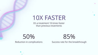 It’s a treatment 10 times faster
than previous treatments
50%
Reduction in complications
10X FASTER
85%
Success rate for the breakthrough
 