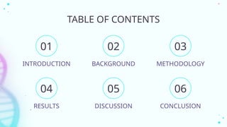 TABLE OF CONTENTS
01
04
02
05
03
06
INTRODUCTION BACKGROUND METHODOLOGY
RESULTS DISCUSSION CONCLUSION
 
