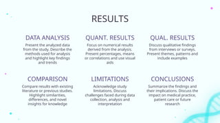 RESULTS
Present the analyzed data
from the study. Describe the
methods used for analysis
and highlight key findings
and trends
Focus on numerical results
derived from the analysis.
Present percentages, means
or correlations and use visual
aids
Compare results with existing
literature or previous studies.
Highlight similarities,
differences, and novel
insights for knowledge
Acknowledge study
limitations. Discuss
challenges faced during data
collection, analysis and
interpretation
DATA ANALYSIS QUANT. RESULTS QUAL. RESULTS
Discuss qualitative findings
from interviews or surveys.
Present themes, patterns and
include examples
Summarize the findings and
their implications. Discuss the
impact on medical practice,
patient care or future
research
COMPARISON LIMITATIONS CONCLUSIONS
 