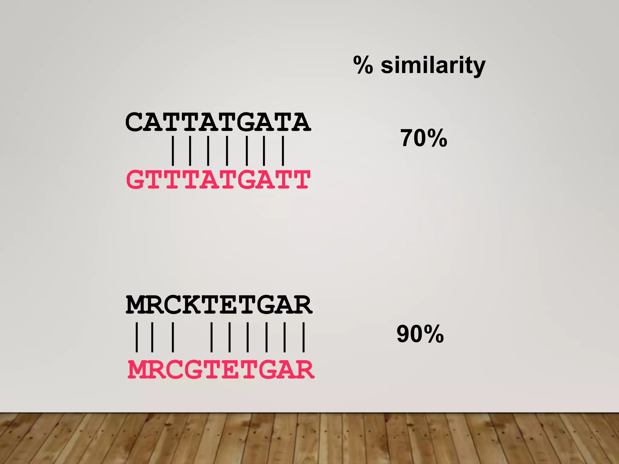 MRCKTETGAR
MRCGTETGAR
% similarity
90%
CATTATGATA
GTTTATGATT
70%
 