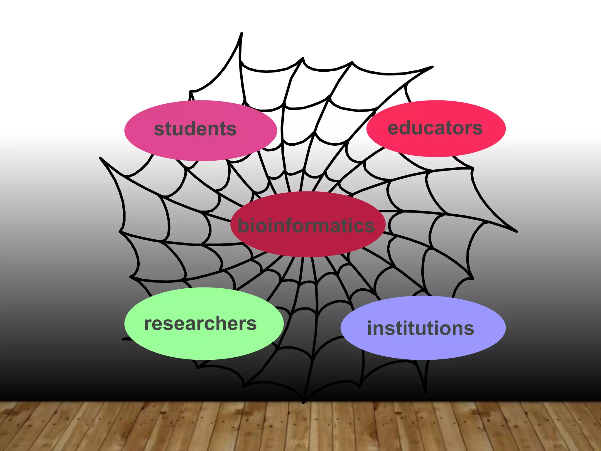 bioinformatics
students educators
researchers institutions
 