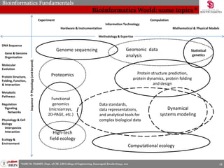 Bioinformatics Course | PPTX | Biotech and Biomedical Industry | Industries