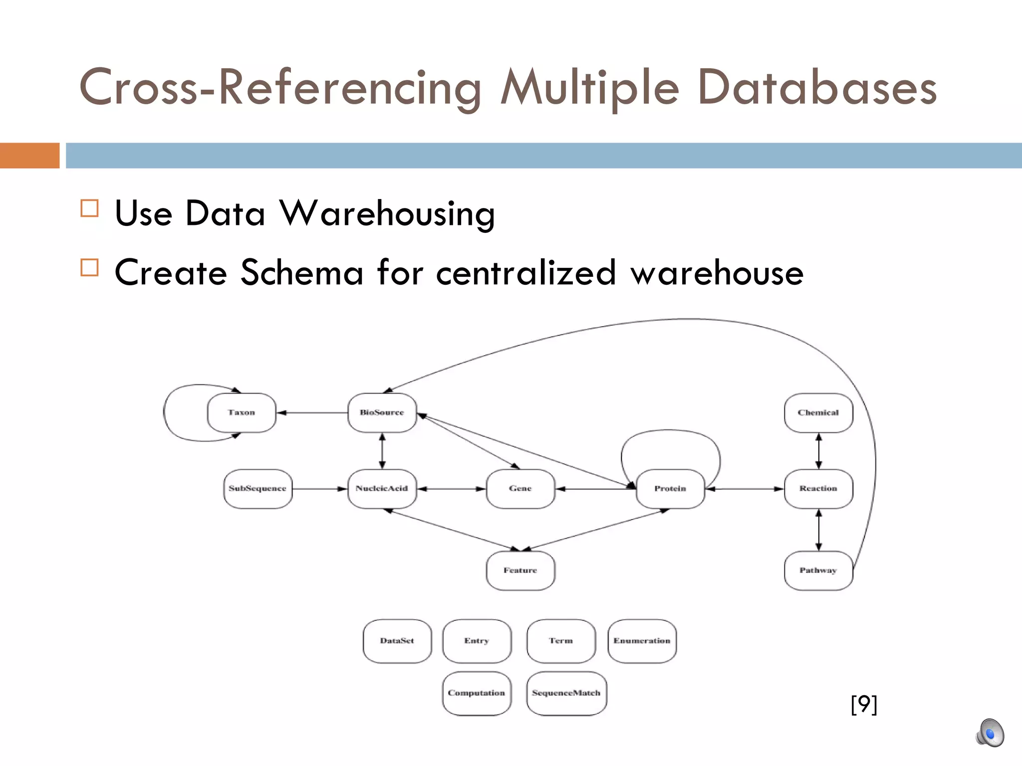 Bioinformatics Databases | PPT