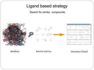 Ligand based strategy
Search for similar compounds
database known actives structures found
 