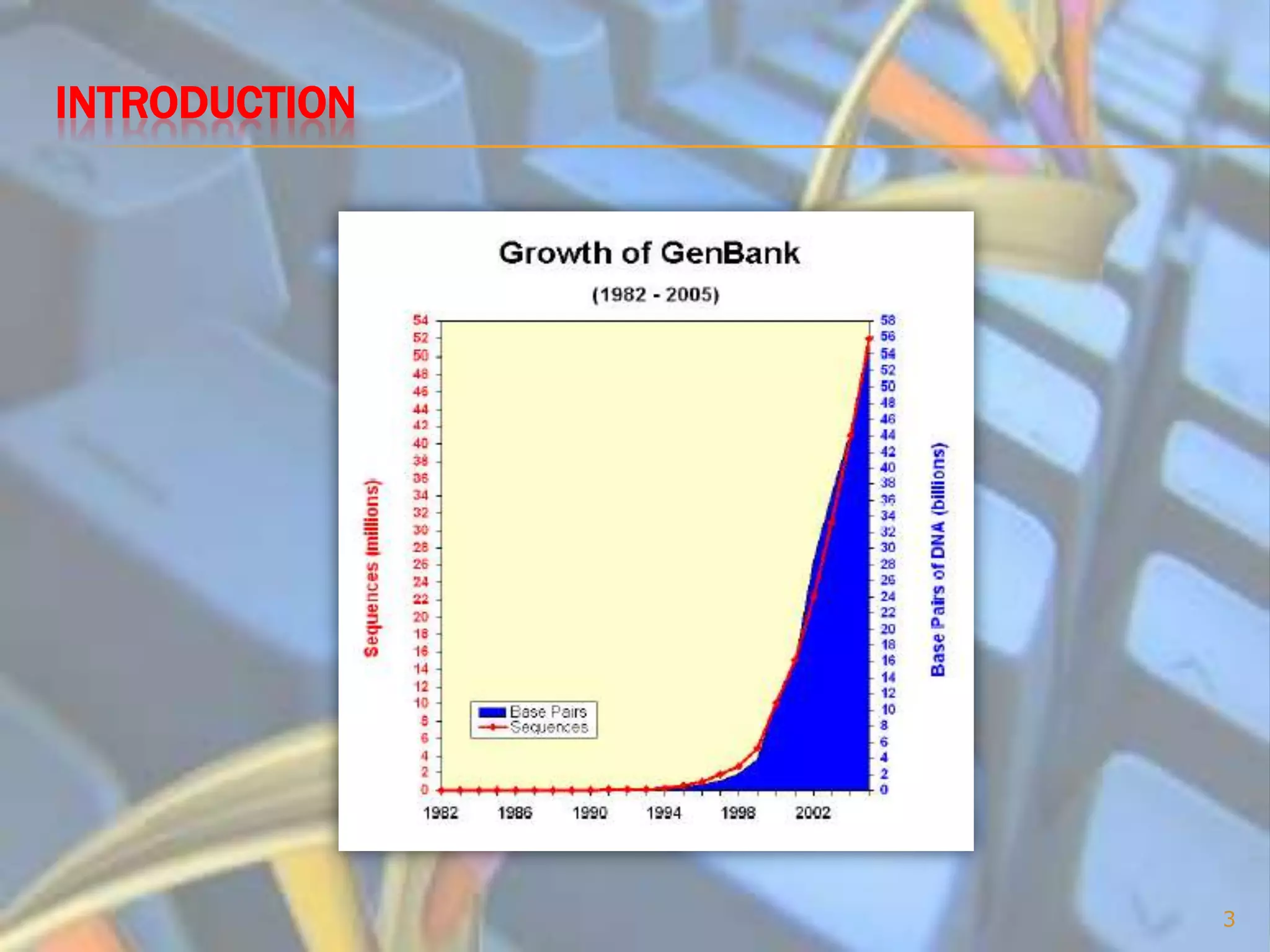 Massive DNA sequencing projects have evolved and added in the growth of the science of bioinformatics. 