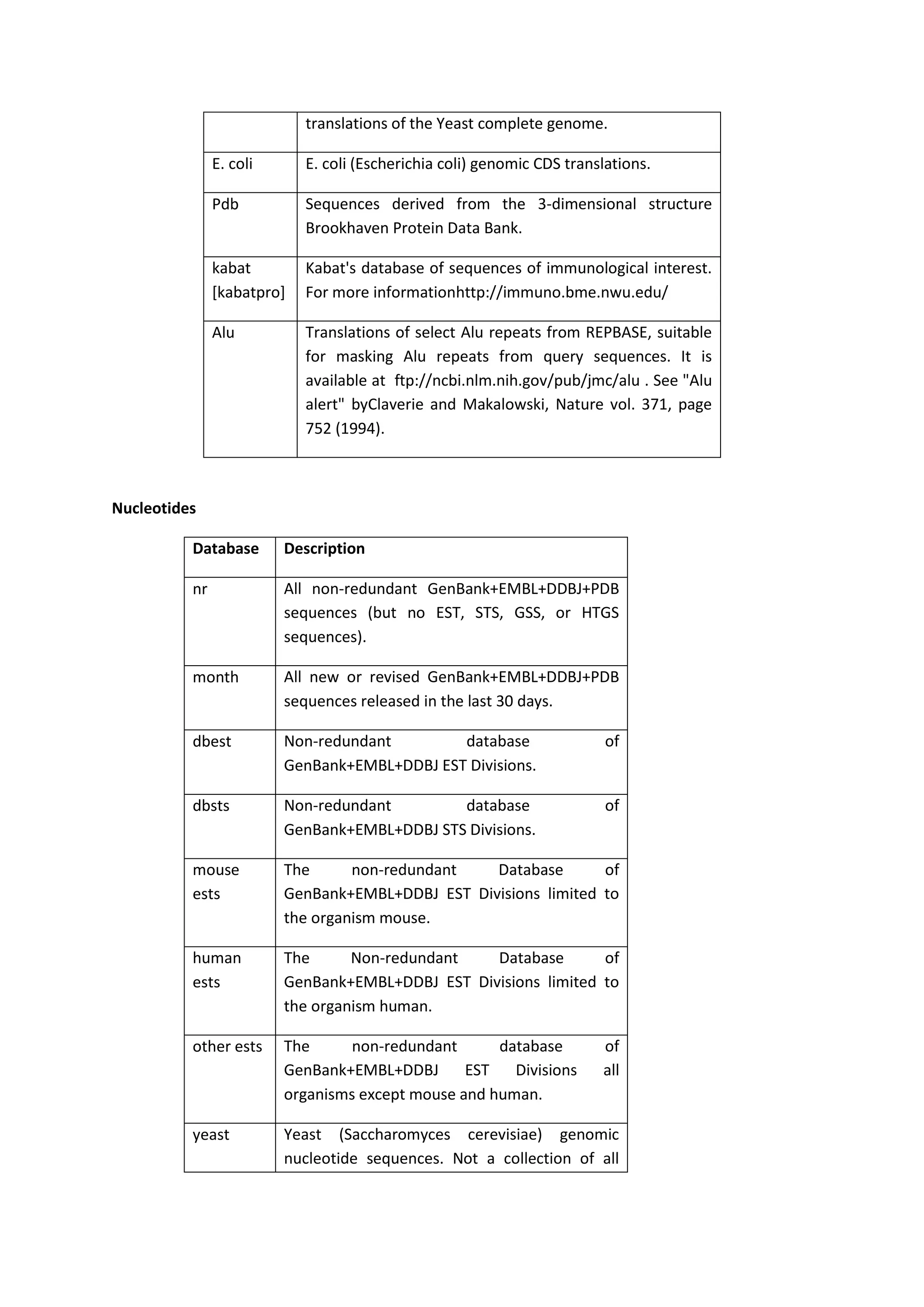 Bioinformatics Final Report