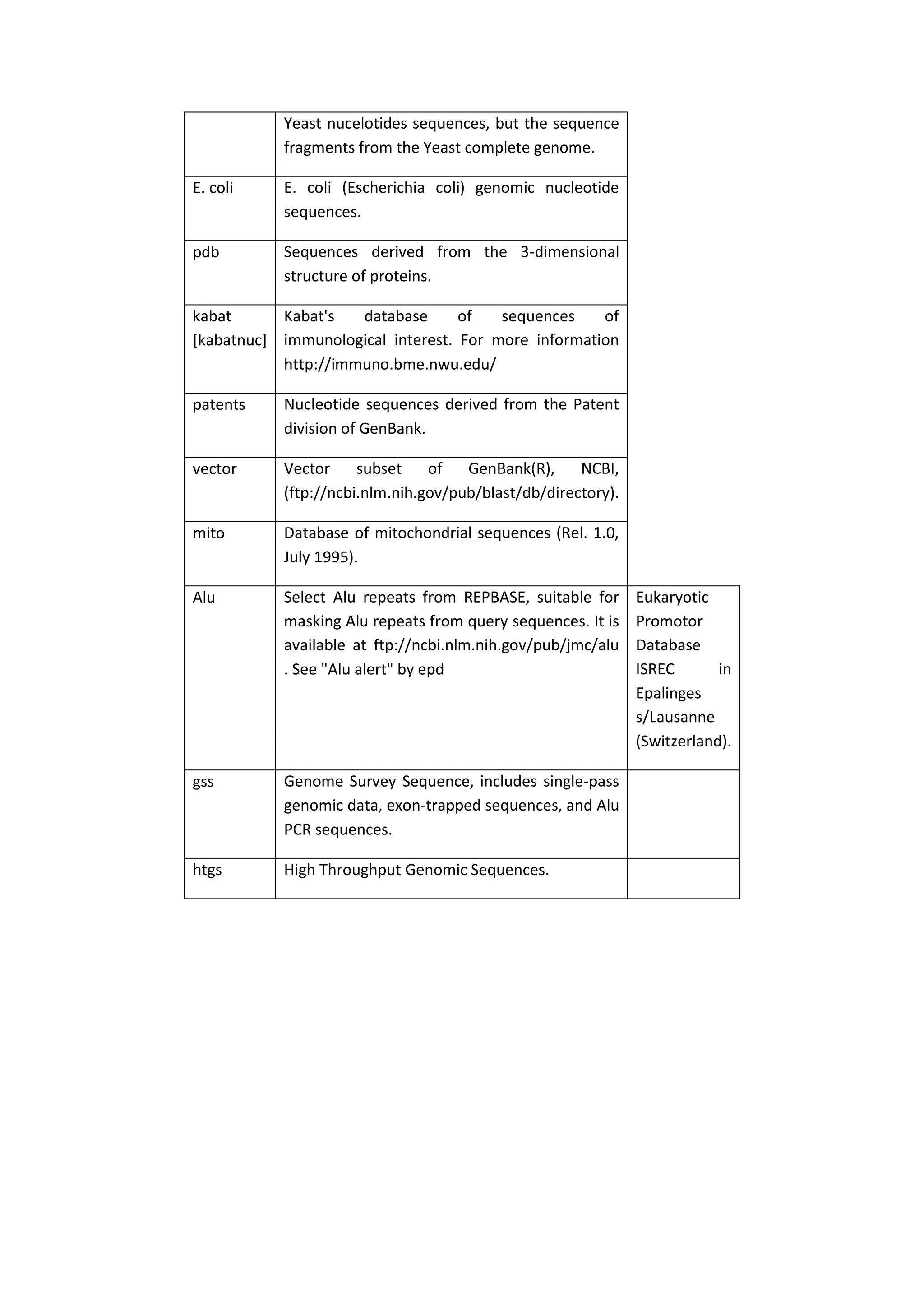 Bioinformatics Final Report