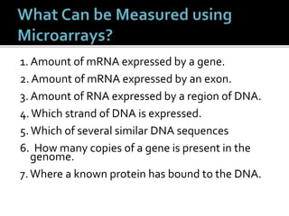 1. Amount of mRNA expressed by a gene.
2. Amount of mRNA expressed by an exon.
3. Amount of RNA expressed by a region of DNA.
4.Which strand of DNA is expressed.
5.Which of several similar DNA sequences
6. How many copies of a gene is present in the
genome.
7.Where a known protein has bound to the DNA.
 