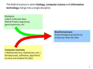 Biologists
collect molecular data:
DNA & Protein sequences,
gene expression, etc.
Computer scientists
(+Mathematicians, Statisticians, etc.)
Develop tools, softwares, algorithms
to store and analyze the data.
Bioinformaticians
Study biological questions by
analyzing molecular data
The field of science in which biology, computer science and information
technology merge into a single discipline
8
 
