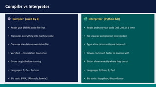 Comprehensive Introduction to Bioinformatics Programming with C, Python ...