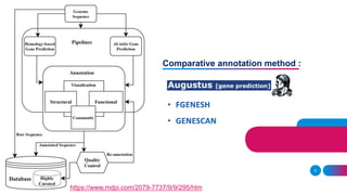 9
https://www.mdpi.com/2079-7737/9/9/295/htm
Comparative annotation method :
 