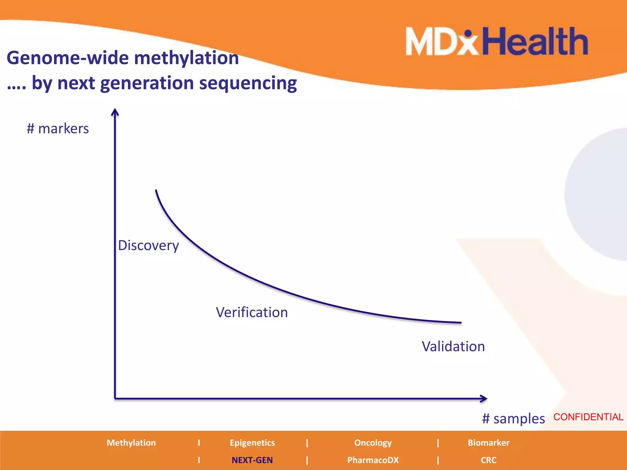 Genome-wide methylation
…. by next generation sequencing

  # markers




                Discovery



                                Verification

                                                                 Validation



                                                                           # samples   CONFIDENTIAL

              Methylation   I     Epigenetics   |    Oncology      |    Biomarker
                            I     NEXT-GEN      |   PharmacoDX     |      CRC
 