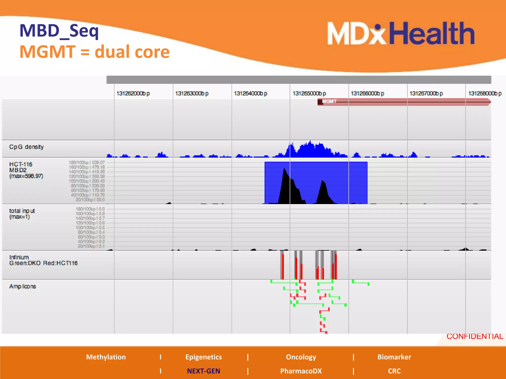 MBD_Seq
MGMT = dual core




                                                                        CONFIDENTIAL

       Methylation   I   Epigenetics   |    Oncology    |   Biomarker
                     I   NEXT-GEN      |   PharmacoDX   |     CRC
 