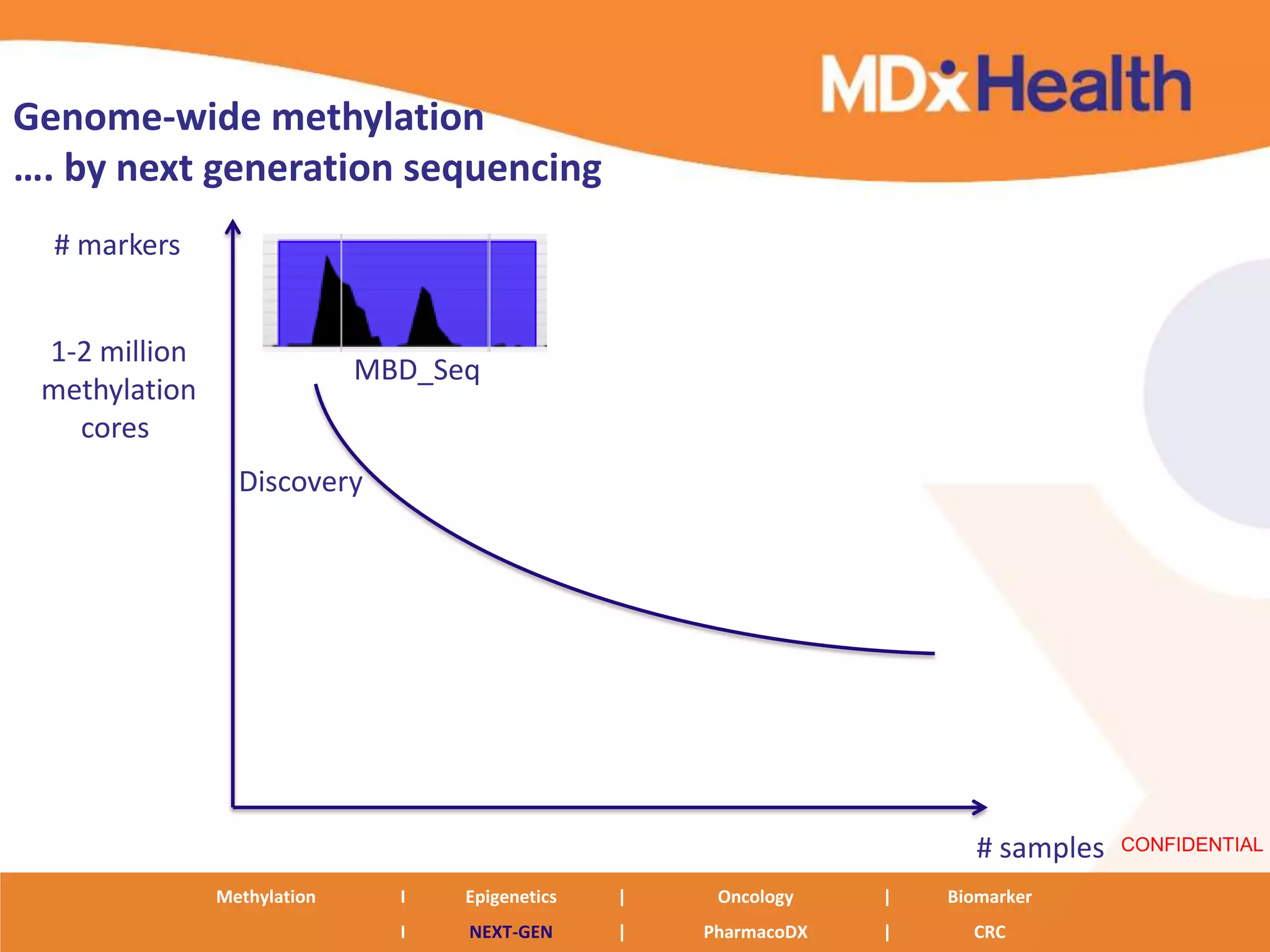 Genome-wide methylation
…. by next generation sequencing
  # markers


 1-2 million
                             MBD_Seq
 methylation
   cores
                 Discovery




                                                                         # samples   CONFIDENTIAL

               Methylation     I   Epigenetics   |    Oncology    |   Biomarker
                               I   NEXT-GEN      |   PharmacoDX   |     CRC
 
