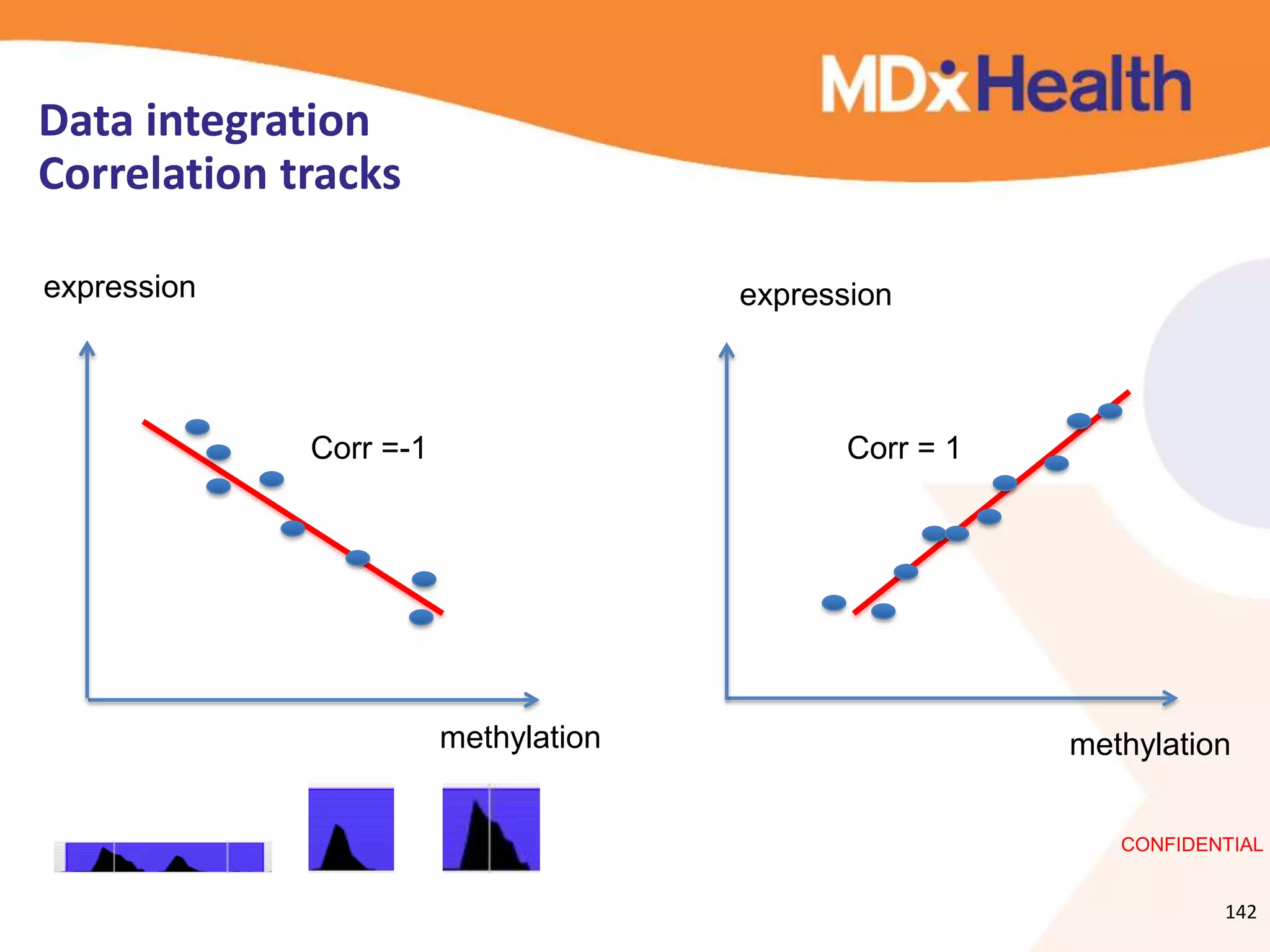 Data integration
Correlation tracks

expression                            expression



             Corr =-1                        Corr = 1




                        methylation                     methylation


                                                           CONFIDENTIAL


                                                                   142
 
