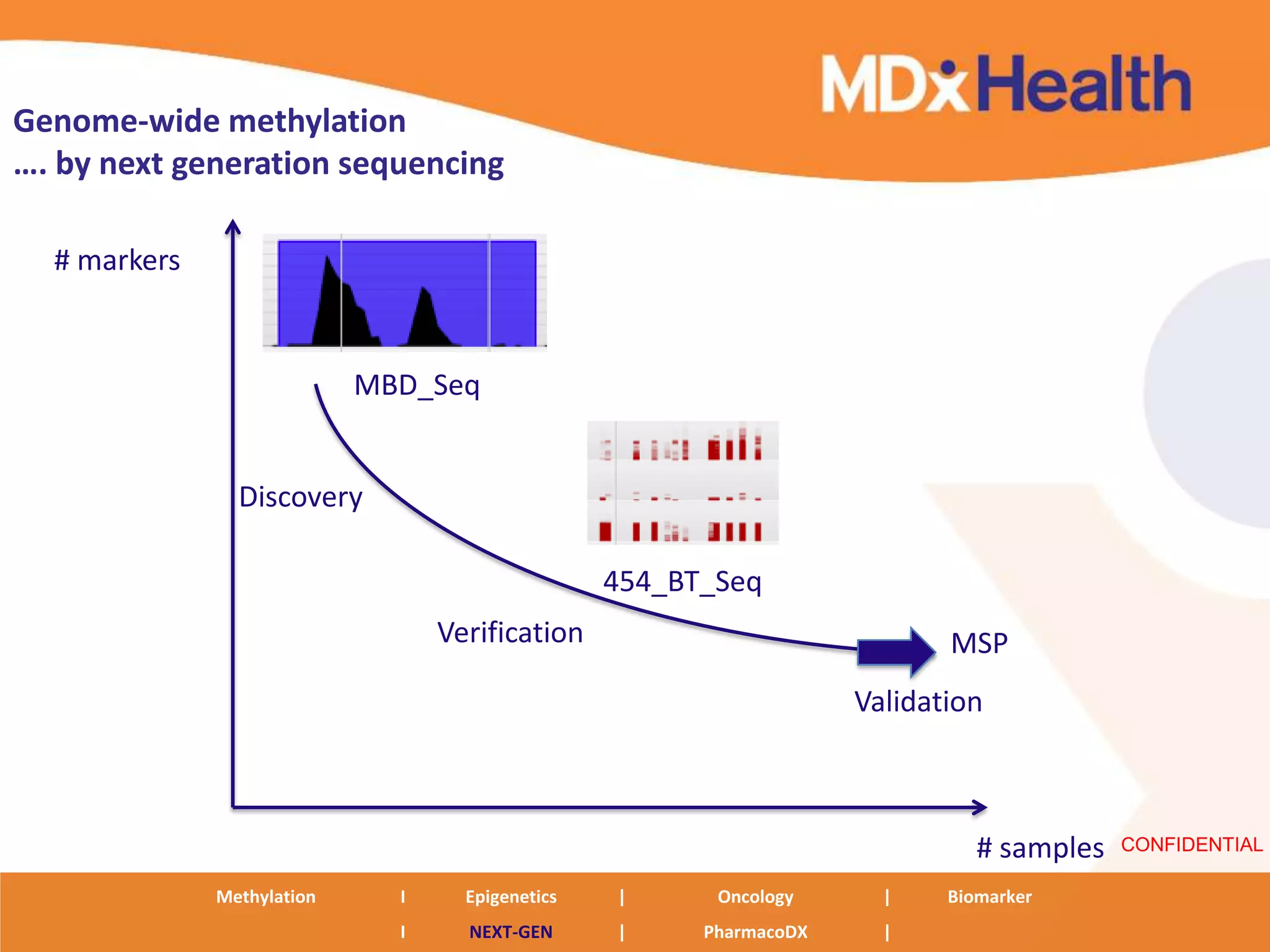 Genome-wide methylation
…. by next generation sequencing

  # markers


                            MBD_Seq


                Discovery

                                                  454_BT_Seq
                                  Verification                              MSP
                                                                     Validation



                                                                               # samples   CONFIDENTIAL

              Methylation     I     Epigenetics   |      Oncology      |    Biomarker
                              I     NEXT-GEN      |     PharmacoDX     |
 
