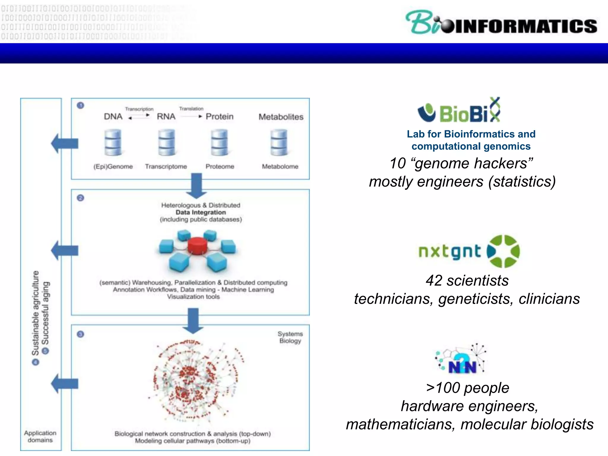 Lab for Bioinformatics and
          computational genomics
     10 “genome hackers”
   mostly engineers (statistics)




           42 scientists
 technicians, geneticists, clinicians




           >100 people
      hardware engineers,
mathematicians, molecular biologists
 