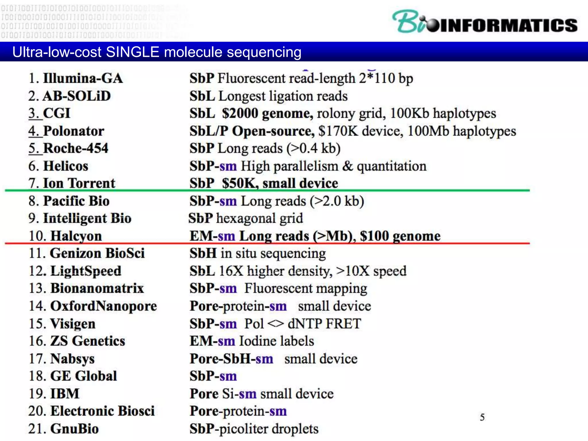 Ultra-low-cost SINGLE molecule sequencing
 