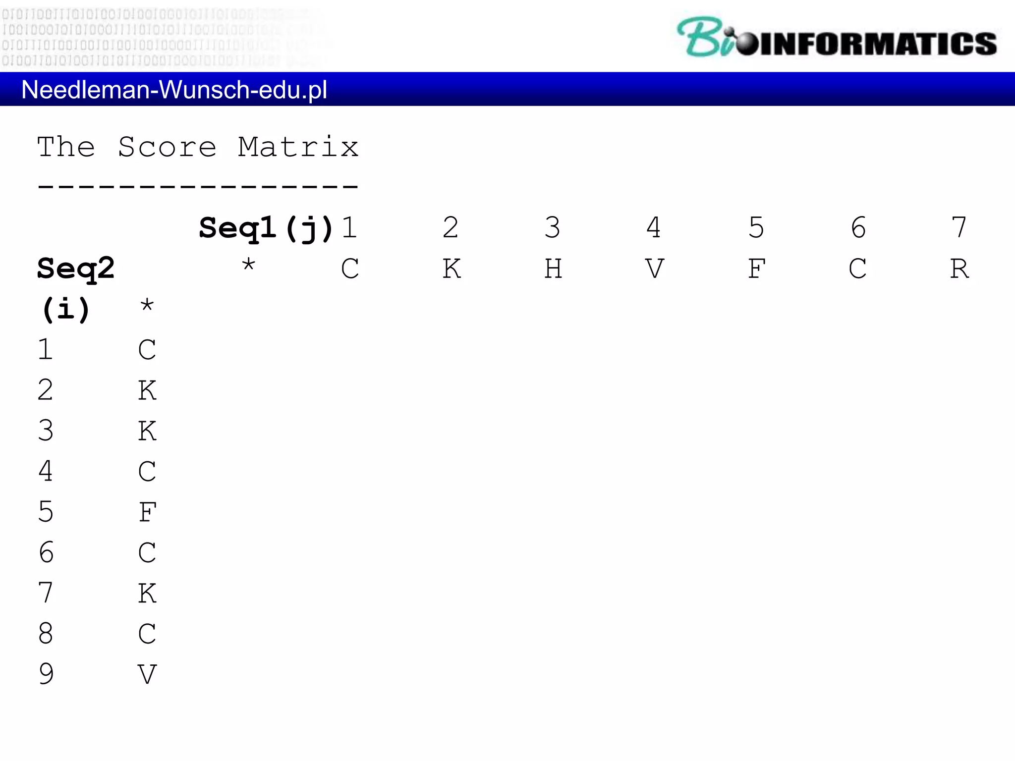 Needleman-Wunsch-edu.pl

 The Score Matrix
 ----------------
         Seq1(j)1         2    3    4    5    6    7
 Seq2      *    C         K    H    V    F    C    R
 (i) *     0    -1        -2   -3   -4   -5   -6   -7
 1    C    -1   1         0    -1   -2   -3   -4   -5
 2    K    -2   0         2    1    0    -1   -2   -3
 3    K    -3   -1        1    1    0    -1   -2   -3
 4    C    -4   -2        0    0    0    -1   0    -1
 5    F    -5   -3        -1   -1   -1   1    0    -1
 6    C    -6   -4        -2   -2   -2   0    2    1
 7    K    -7   -5        -3   -3   -3   -1   1    1
 8    C    -8   -6        -4   -4   -4   -2   0    0
 9    V    -9   -7        -5   -5   -3   -3   -1   -1
 