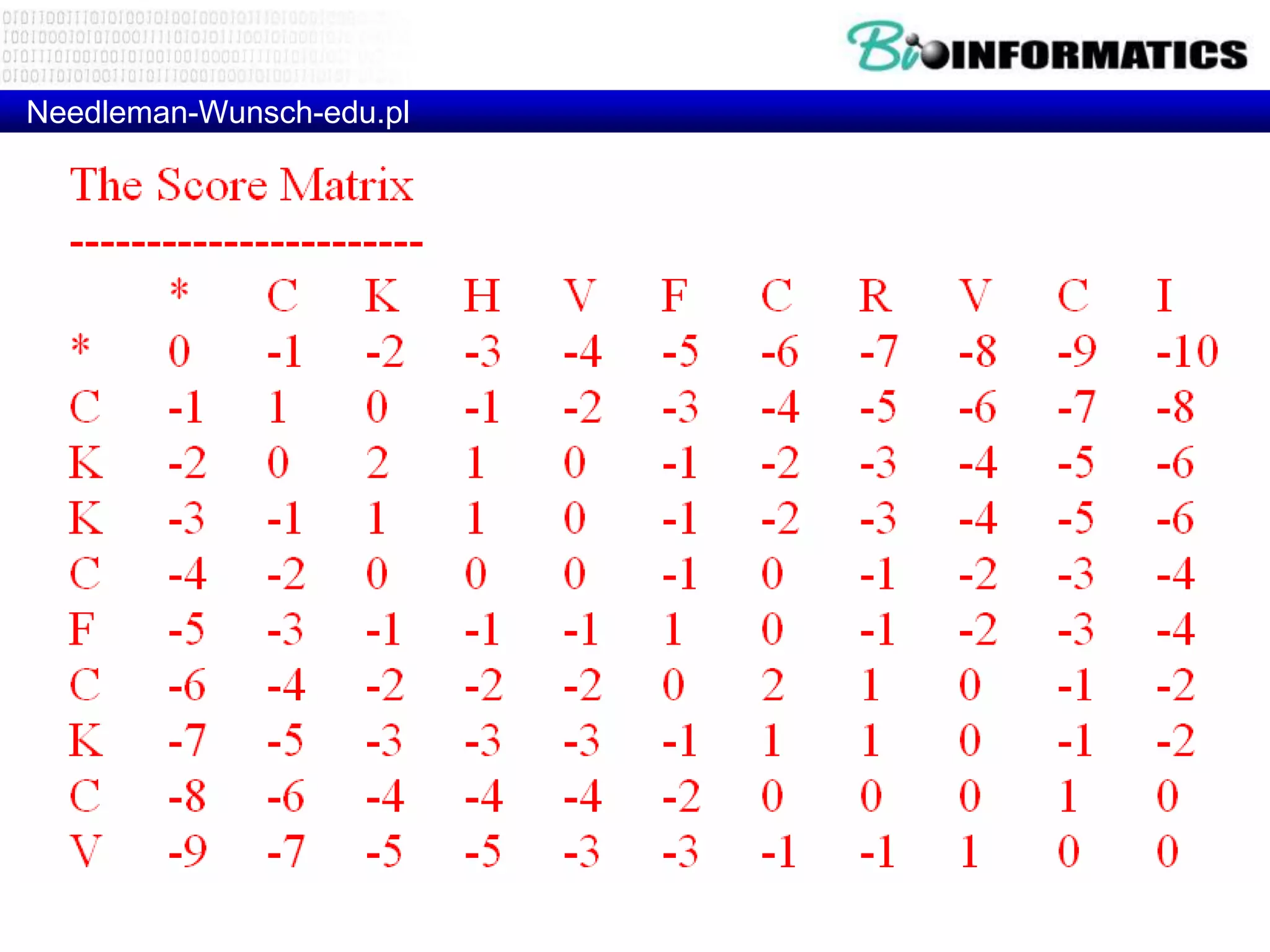 Needleman-Wunsch-edu.pl
 