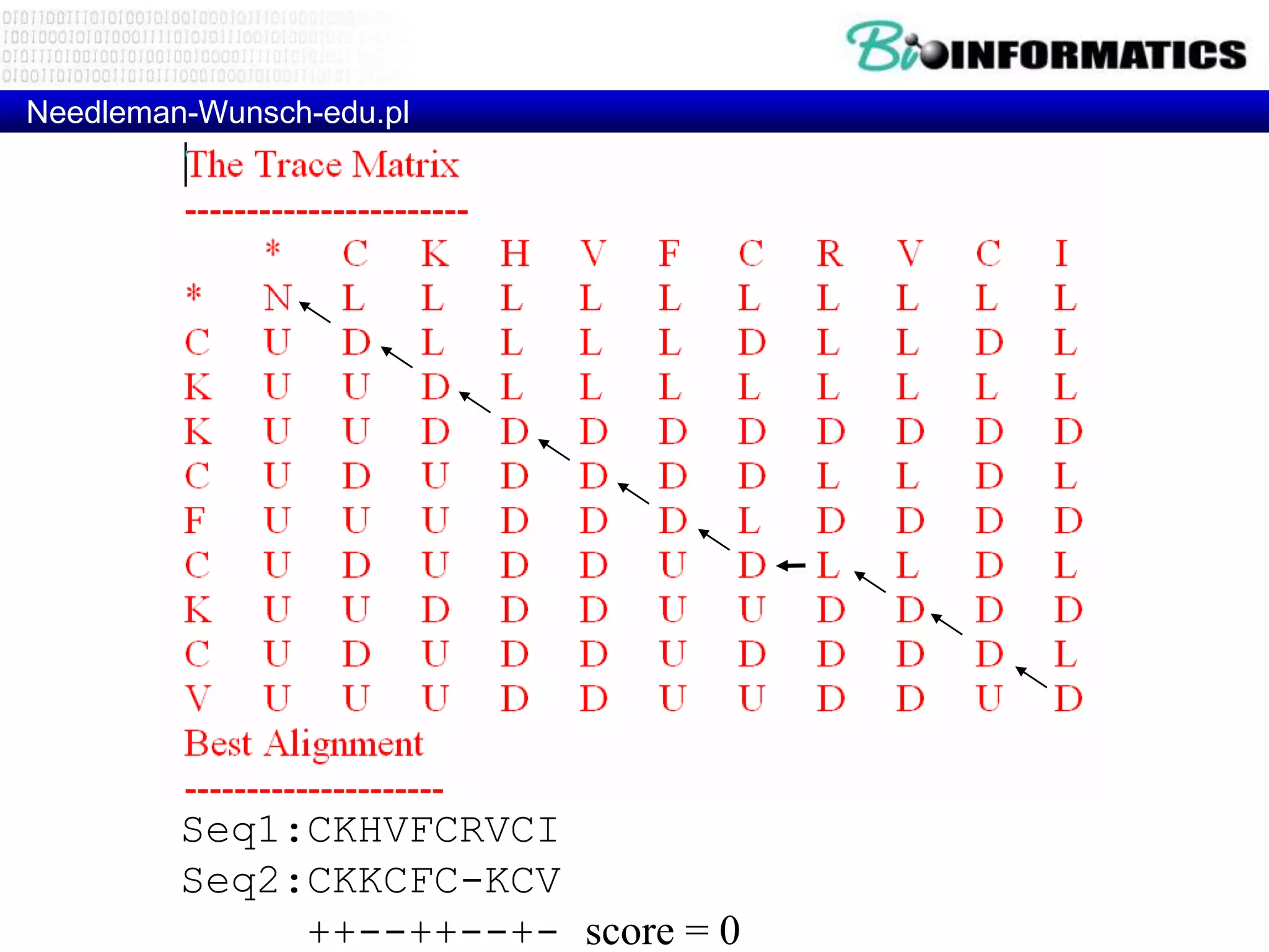 Needleman-Wunsch-edu.pl




         Seq1:CKHVFCRVCI
         Seq2:CKKCFC-KCV
              ++--++--+- score = 0
 