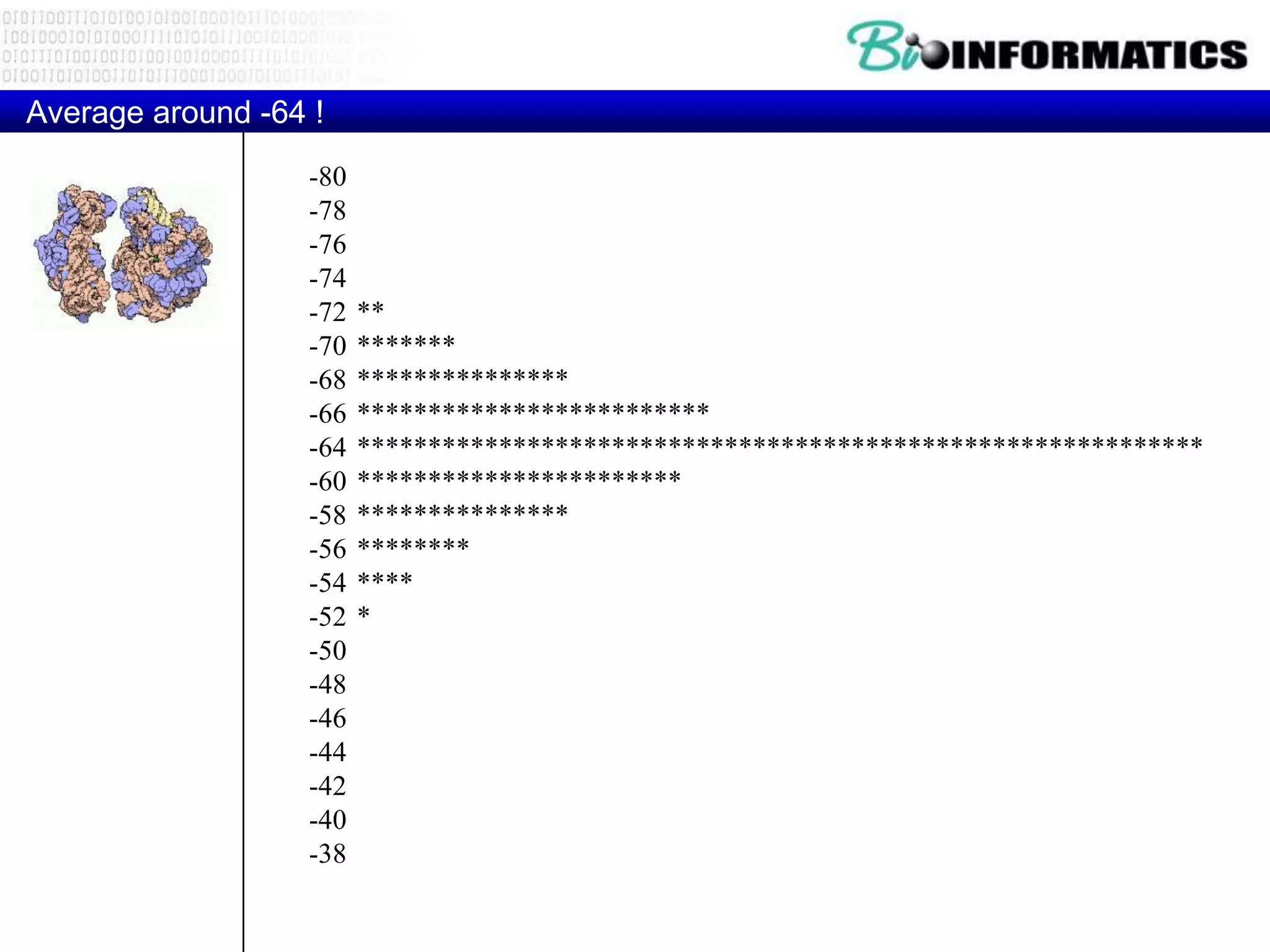 Average around -64 !
                  -80
                  -78
                  -76
                  -74
                  -72   **
                  -70   *******
                  -68   ***************
                  -66   *************************
                  -64   ************************************************************
                  -60   ***********************
                  -58   ***************
                  -56   ********
                  -54   ****
                  -52   *
                  -50
                  -48
                  -46
                  -44
                  -42
                  -40
                  -38
 