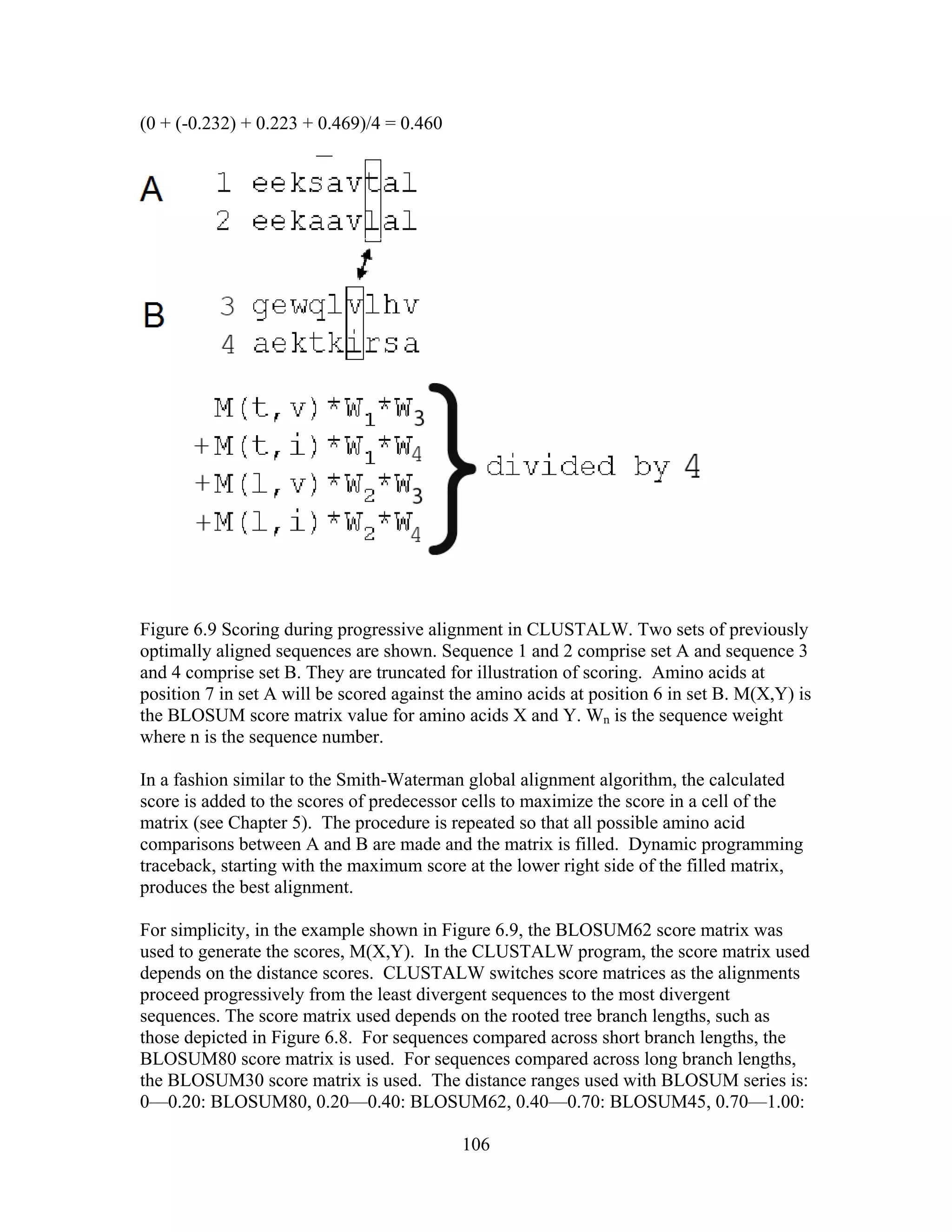 (0 + (-0.232) + 0.223 + 0.469)/4 = 0.460
Figure 6.9 Scoring during progressive alignment in CLUSTALW. Two sets of previously
optimally aligned sequences are shown. Sequence 1 and 2 comprise set A and sequence 3
and 4 comprise set B. They are truncated for illustration of scoring. Amino acids at
position 7 in set A will be scored against the amino acids at position 6 in set B. M(X,Y) is
the BLOSUM score matrix value for amino acids X and Y. Wn is the sequence weight
where n is the sequence number.
In a fashion similar to the Smith-Waterman global alignment algorithm, the calculated
score is added to the scores of predecessor cells to maximize the score in a cell of the
matrix (see Chapter 5). The procedure is repeated so that all possible amino acid
comparisons between A and B are made and the matrix is filled. Dynamic programming
traceback, starting with the maximum score at the lower right side of the filled matrix,
produces the best alignment.
For simplicity, in the example shown in Figure 6.9, the BLOSUM62 score matrix was
used to generate the scores, M(X,Y). In the CLUSTALW program, the score matrix used
depends on the distance scores. CLUSTALW switches score matrices as the alignments
proceed progressively from the least divergent sequences to the most divergent
sequences. The score matrix used depends on the rooted tree branch lengths, such as
those depicted in Figure 6.8. For sequences compared across short branch lengths, the
BLOSUM80 score matrix is used. For sequences compared across long branch lengths,
the BLOSUM30 score matrix is used. The distance ranges used with BLOSUM series is:
0—0.20: BLOSUM80, 0.20—0.40: BLOSUM62, 0.40—0.70: BLOSUM45, 0.70—1.00:
106
 