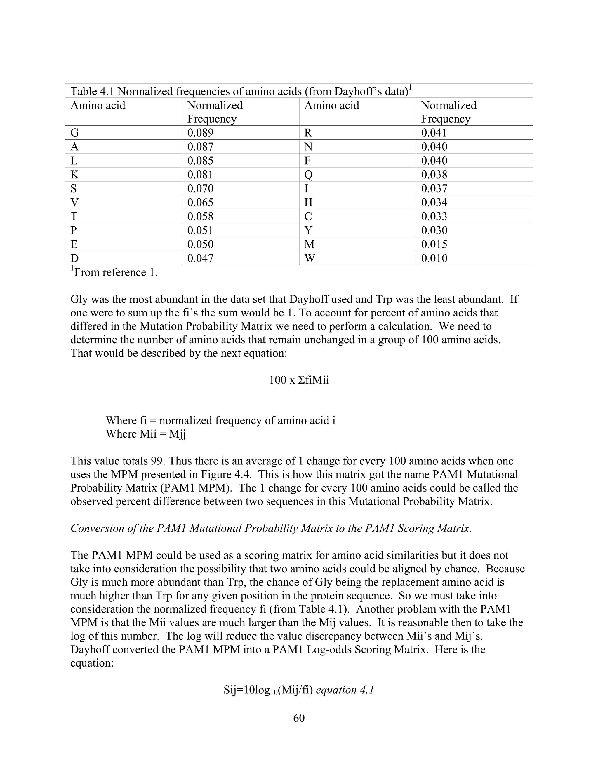 Table 4.1 Normalized frequencies of amino acids (from Dayhoff’s data)1
Amino acid Normalized
Frequency
Amino acid Normalized
Frequency
G 0.089 R 0.041
A 0.087 N 0.040
L 0.085 F 0.040
K 0.081 Q 0.038
S 0.070 I 0.037
V 0.065 H 0.034
T 0.058 C 0.033
P 0.051 Y 0.030
E 0.050 M 0.015
D 0.047 W 0.010
1
From reference 1.
Gly was the most abundant in the data set that Dayhoff used and Trp was the least abundant. If
one were to sum up the fi’s the sum would be 1. To account for percent of amino acids that
differed in the Mutation Probability Matrix we need to perform a calculation. We need to
determine the number of amino acids that remain unchanged in a group of 100 amino acids.
That would be described by the next equation:
100 x ΣfiMii
Where fi = normalized frequency of amino acid i
Where Mii = Mjj
This value totals 99. Thus there is an average of 1 change for every 100 amino acids when one
uses the MPM presented in Figure 4.4. This is how this matrix got the name PAM1 Mutational
Probability Matrix (PAM1 MPM). The 1 change for every 100 amino acids could be called the
observed percent difference between two sequences in this Mutational Probability Matrix.
Conversion of the PAM1 Mutational Probability Matrix to the PAM1 Scoring Matrix.
The PAM1 MPM could be used as a scoring matrix for amino acid similarities but it does not
take into consideration the possibility that two amino acids could be aligned by chance. Because
Gly is much more abundant than Trp, the chance of Gly being the replacement amino acid is
much higher than Trp for any given position in the protein sequence. So we must take into
consideration the normalized frequency fi (from Table 4.1). Another problem with the PAM1
MPM is that the Mii values are much larger than the Mij values. It is reasonable then to take the
log of this number. The log will reduce the value discrepancy between Mii’s and Mij’s.
Dayhoff converted the PAM1 MPM into a PAM1 Log-odds Scoring Matrix. Here is the
equation:
Sij=10log10(Mij/fi) equation 4.1
60
 