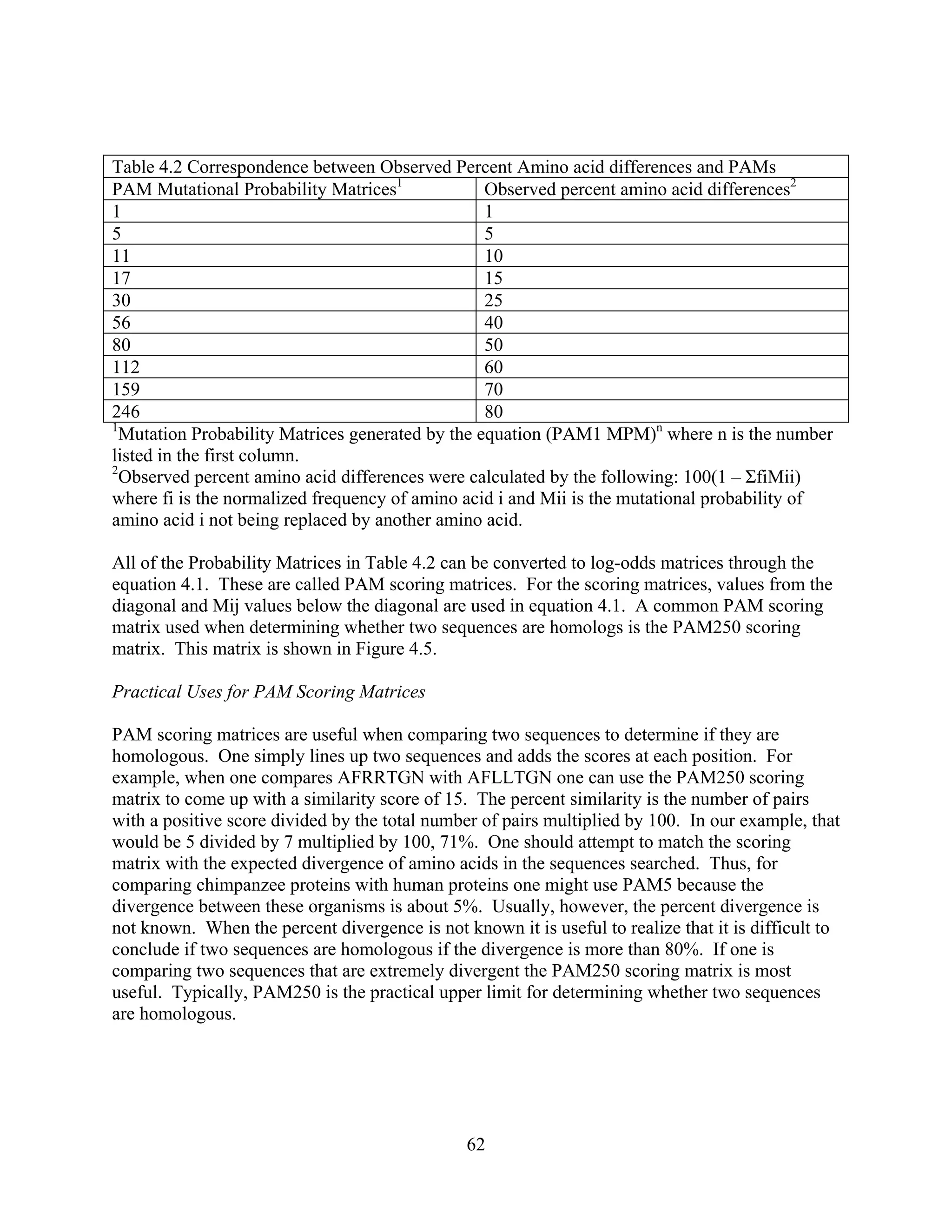 Table 4.2 Correspondence between Observed Percent Amino acid differences and PAMs
PAM Mutational Probability Matrices1
Observed percent amino acid differences2
1 1
5 5
11 10
17 15
30 25
56 40
80 50
112 60
159 70
246 80
1
Mutation Probability Matrices generated by the equation (PAM1 MPM)n
where n is the number
listed in the first column.
2
Observed percent amino acid differences were calculated by the following: 100(1 – ΣfiMii)
where fi is the normalized frequency of amino acid i and Mii is the mutational probability of
amino acid i not being replaced by another amino acid.
All of the Probability Matrices in Table 4.2 can be converted to log-odds matrices through the
equation 4.1. These are called PAM scoring matrices. For the scoring matrices, values from the
diagonal and Mij values below the diagonal are used in equation 4.1. A common PAM scoring
matrix used when determining whether two sequences are homologs is the PAM250 scoring
matrix. This matrix is shown in Figure 4.5.
Practical Uses for PAM Scoring Matrices
PAM scoring matrices are useful when comparing two sequences to determine if they are
homologous. One simply lines up two sequences and adds the scores at each position. For
example, when one compares AFRRTGN with AFLLTGN one can use the PAM250 scoring
matrix to come up with a similarity score of 15. The percent similarity is the number of pairs
with a positive score divided by the total number of pairs multiplied by 100. In our example, that
would be 5 divided by 7 multiplied by 100, 71%. One should attempt to match the scoring
matrix with the expected divergence of amino acids in the sequences searched. Thus, for
comparing chimpanzee proteins with human proteins one might use PAM5 because the
divergence between these organisms is about 5%. Usually, however, the percent divergence is
not known. When the percent divergence is not known it is useful to realize that it is difficult to
conclude if two sequences are homologous if the divergence is more than 80%. If one is
comparing two sequences that are extremely divergent the PAM250 scoring matrix is most
useful. Typically, PAM250 is the practical upper limit for determining whether two sequences
are homologous.
62
 