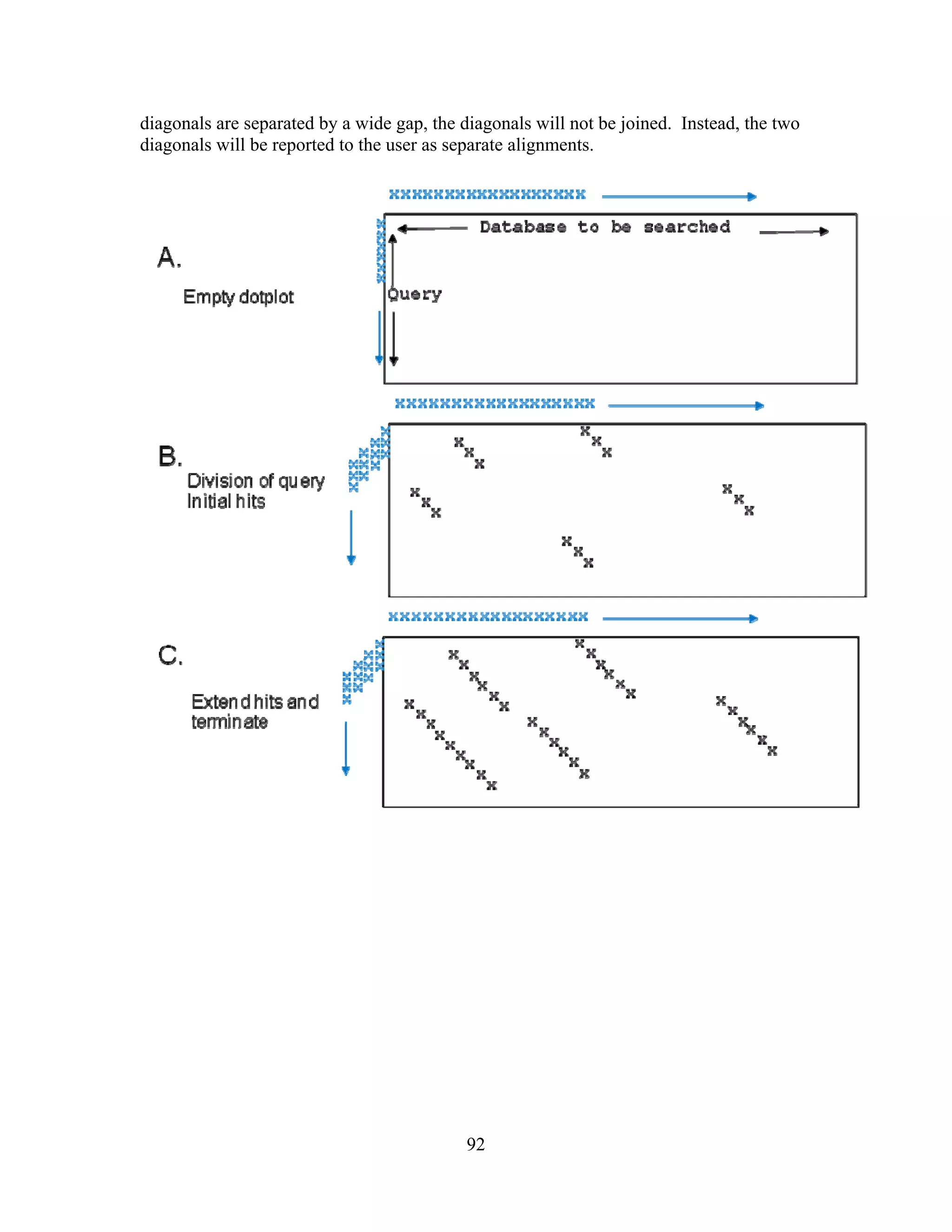 diagonals are separated by a wide gap, the diagonals will not be joined. Instead, the two
diagonals will be reported to the user as separate alignments.
92
 