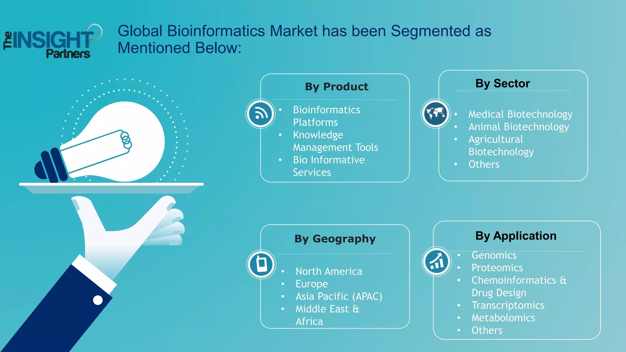Global Bioinformatics Market has been Segmented as
Mentioned Below:
• Medical Biotechnology
• Animal Biotechnology
• Agricultural
Biotechnology
• Others
By Product
• North America
• Europe
• Asia Pacific (APAC)
• Middle East &
Africa
By Geography
By Sector
• Bioinformatics
Platforms
• Knowledge
Management Tools
• Bio Informative
Services
By Application
• Genomics
• Proteomics
• Chemoinformatics &
Drug Design
• Transcriptomics
• Metabolomics
• Others
 