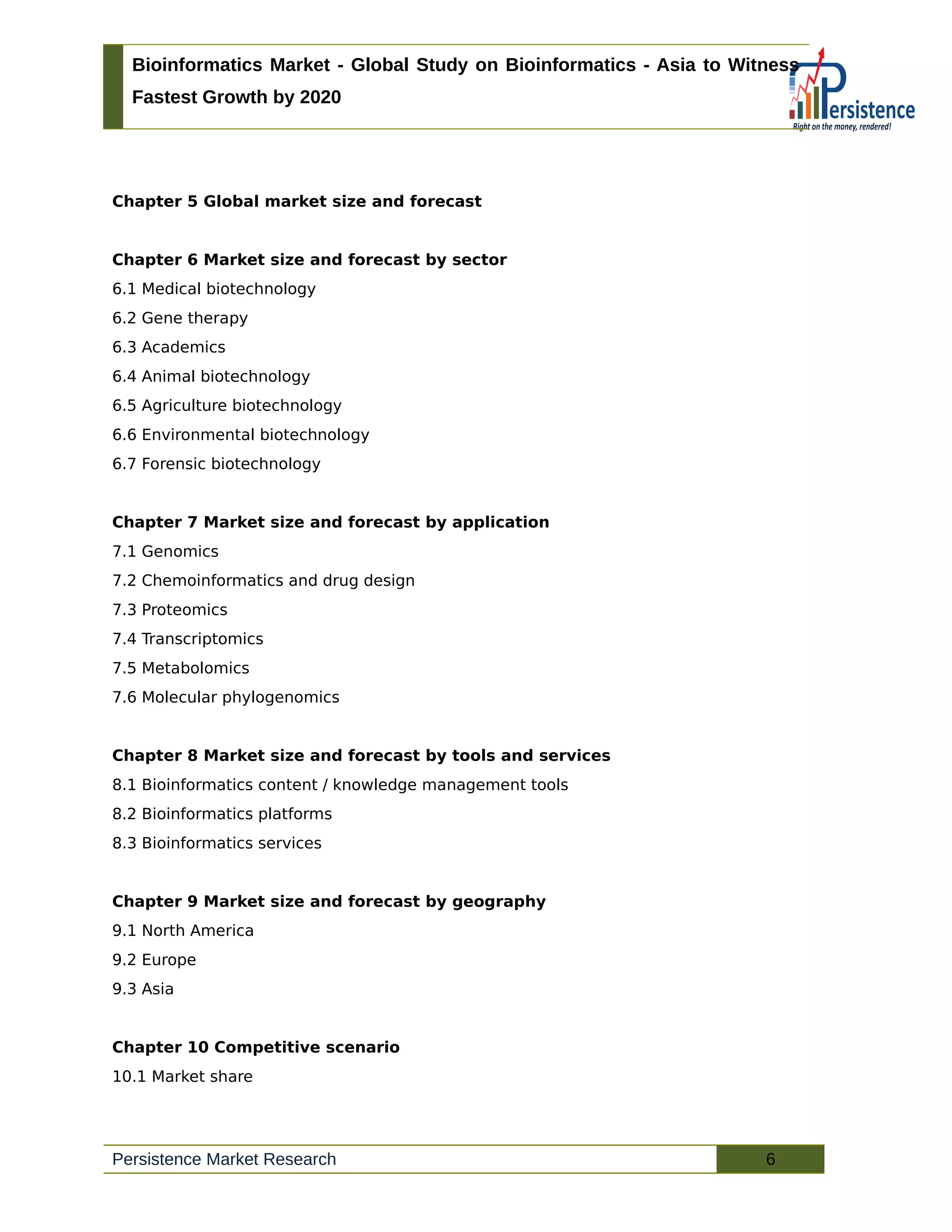 Bioinformatics Market - Global Study on Bioinformatics - Asia to Witness
Fastest Growth by 2020
Chapter 5 Global market size and forecast
Chapter 6 Market size and forecast by sector
6.1 Medical biotechnology
6.2 Gene therapy
6.3 Academics
6.4 Animal biotechnology
6.5 Agriculture biotechnology
6.6 Environmental biotechnology
6.7 Forensic biotechnology
Chapter 7 Market size and forecast by application
7.1 Genomics
7.2 Chemoinformatics and drug design
7.3 Proteomics
7.4 Transcriptomics
7.5 Metabolomics
7.6 Molecular phylogenomics
Chapter 8 Market size and forecast by tools and services
8.1 Bioinformatics content / knowledge management tools
8.2 Bioinformatics platforms
8.3 Bioinformatics services
Chapter 9 Market size and forecast by geography
9.1 North America
9.2 Europe
9.3 Asia
Chapter 10 Competitive scenario
10.1 Market share
Persistence Market Research 6
 