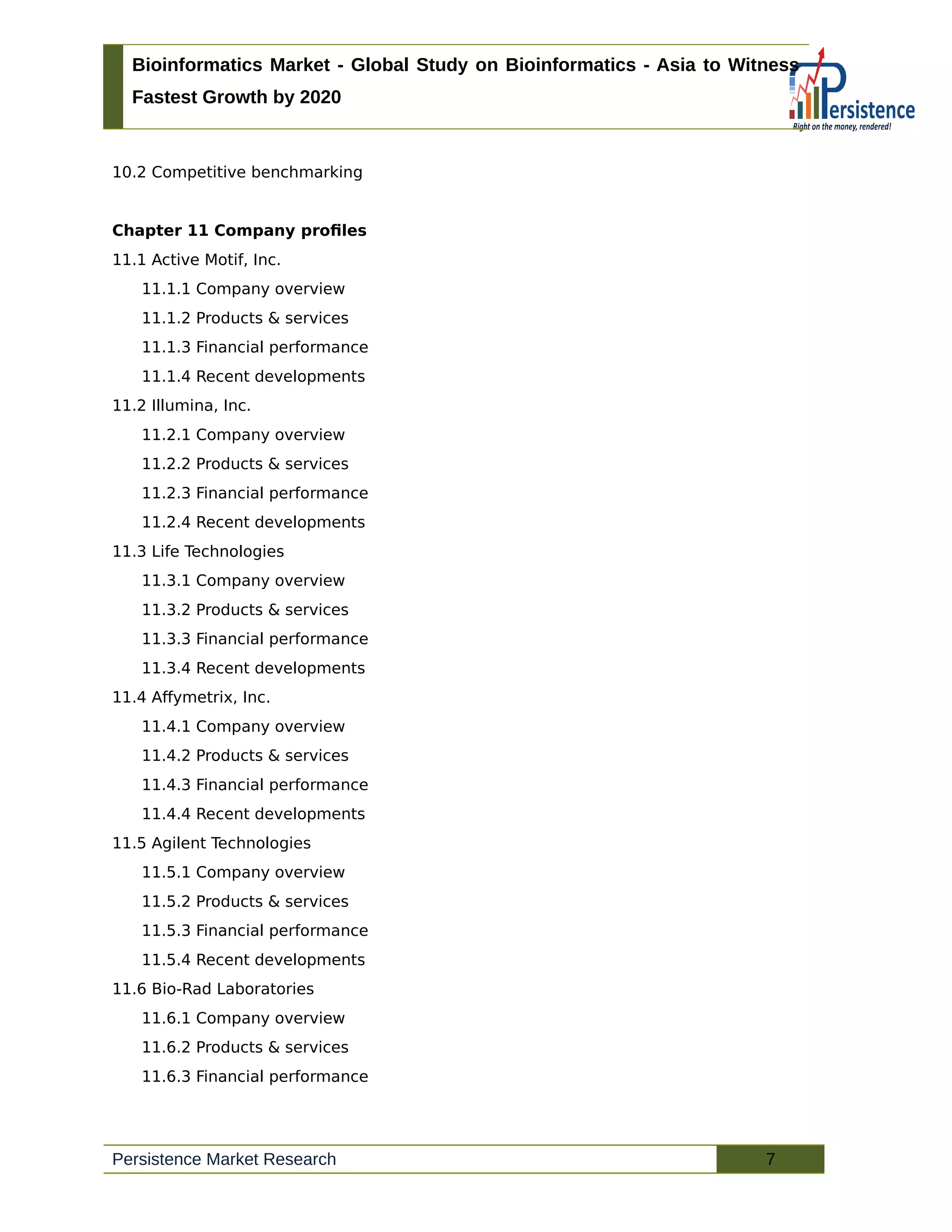 Bioinformatics Market - Global Study on Bioinformatics - Asia to Witness
Fastest Growth by 2020
10.2 Competitive benchmarking
Chapter 11 Company profiles
11.1 Active Motif, Inc.
11.1.1 Company overview
11.1.2 Products & services
11.1.3 Financial performance
11.1.4 Recent developments
11.2 Illumina, Inc.
11.2.1 Company overview
11.2.2 Products & services
11.2.3 Financial performance
11.2.4 Recent developments
11.3 Life Technologies
11.3.1 Company overview
11.3.2 Products & services
11.3.3 Financial performance
11.3.4 Recent developments
11.4 Affymetrix, Inc.
11.4.1 Company overview
11.4.2 Products & services
11.4.3 Financial performance
11.4.4 Recent developments
11.5 Agilent Technologies
11.5.1 Company overview
11.5.2 Products & services
11.5.3 Financial performance
11.5.4 Recent developments
11.6 Bio-Rad Laboratories
11.6.1 Company overview
11.6.2 Products & services
11.6.3 Financial performance
Persistence Market Research 7
 