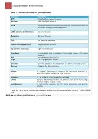 13 Lecture notes in Bioinformatics
Table 2a: Vertebrate databases and genome browsers
 