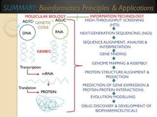 SUMMARY: Bioinformatics Principles & Applications
MOLECULAR BIOLOGY
AGTC GENETIC AGUC
CODE

DNA

RNA

INFORMATION TECHNOLOGY
HIGH-THROUGHPUT SCREENING
(HTS)

NEXT-GENERATION SEQUENCING (NGS)
SEQUENCE ALIGNMENT, ANALYSIS &
INTERPRETATION

GENE FINDING
GENOME MAPPING & ASSEMBLY

Transcription
mRNA
Translation

PROTEIN

PROTEIN STRUCTURE ALIGNMENT &
PREDICTION
PREDICTION OF GENE EXPRESSION &
PROTEIN-PROTEIN INTERACTIONS
EVOLUTION MODELLING
DRUG DISCOVERY & DEVELOPMENT OF
BIOPHARMACEUTICALS

 