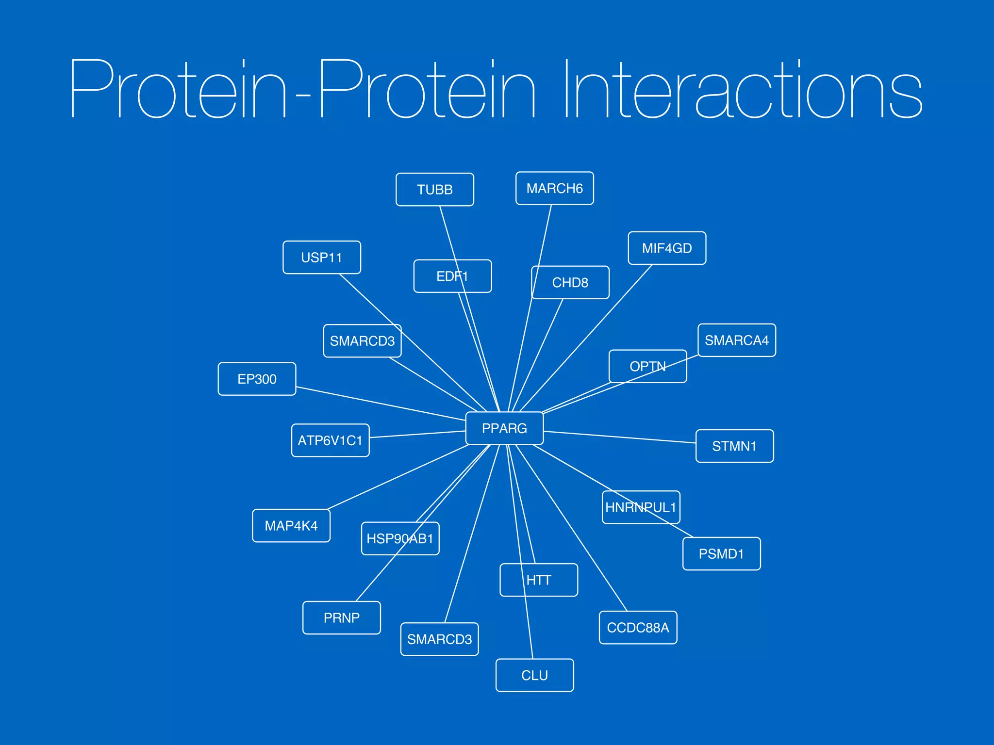 EP300
PPARG
SMARCD3
STMN1
SMARCA4
OPTN
ATP6V1C1
PSMD1
HTT
PRNP
HNRNPUL1
CCDC88A
CLU
HSP90AB1
SMARCD3
MAP4K4
MIF4GD
USP11
MARCH6TUBB
EDF1 CHD8
Protein-Protein Interactions
 