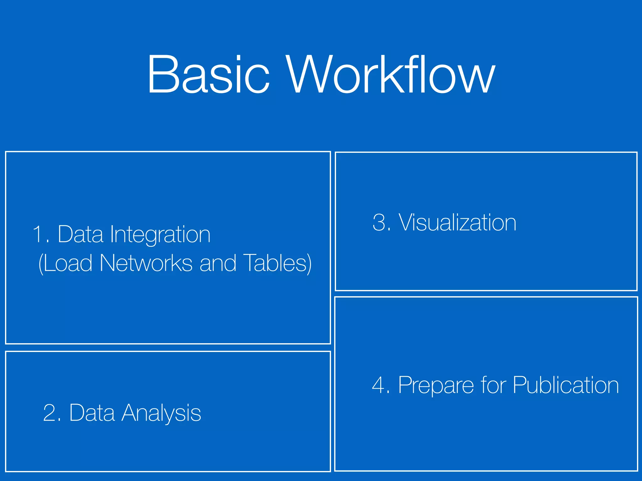 1. Data Integration 
(Load Networks and Tables)
2. Data Analysis
3. Visualization
Basic Workﬂow
4. Prepare for Publication
 