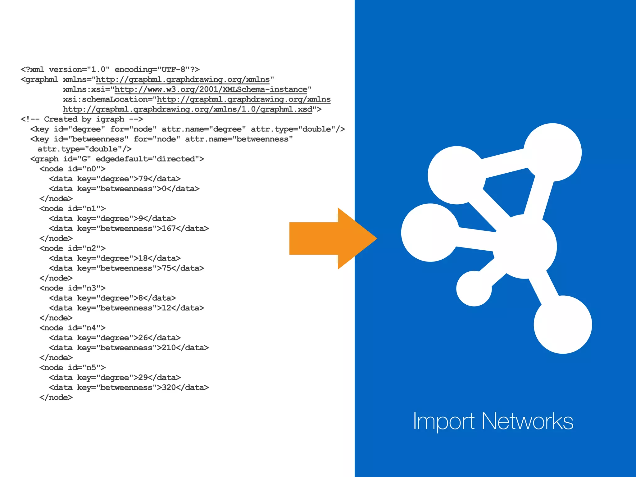 <?xml version="1.0" encoding="UTF-8"?>
<graphml xmlns="http://graphml.graphdrawing.org/xmlns"
xmlns:xsi="http://www.w3.org/2001/XMLSchema-instance"
xsi:schemaLocation="http://graphml.graphdrawing.org/xmlns
http://graphml.graphdrawing.org/xmlns/1.0/graphml.xsd">
<!-- Created by igraph -->
<key id="degree" for="node" attr.name="degree" attr.type="double"/>
<key id="betweenness" for="node" attr.name="betweenness"
attr.type="double"/>
<graph id="G" edgedefault="directed">
<node id="n0">
<data key="degree">79</data>
<data key="betweenness">0</data>
</node>
<node id="n1">
<data key="degree">9</data>
<data key="betweenness">167</data>
</node>
<node id="n2">
<data key="degree">18</data>
<data key="betweenness">75</data>
</node>
<node id="n3">
<data key="degree">8</data>
<data key="betweenness">12</data>
</node>
<node id="n4">
<data key="degree">26</data>
<data key="betweenness">210</data>
</node>
<node id="n5">
<data key="degree">29</data>
<data key="betweenness">320</data>
</node>
Import Networks
 