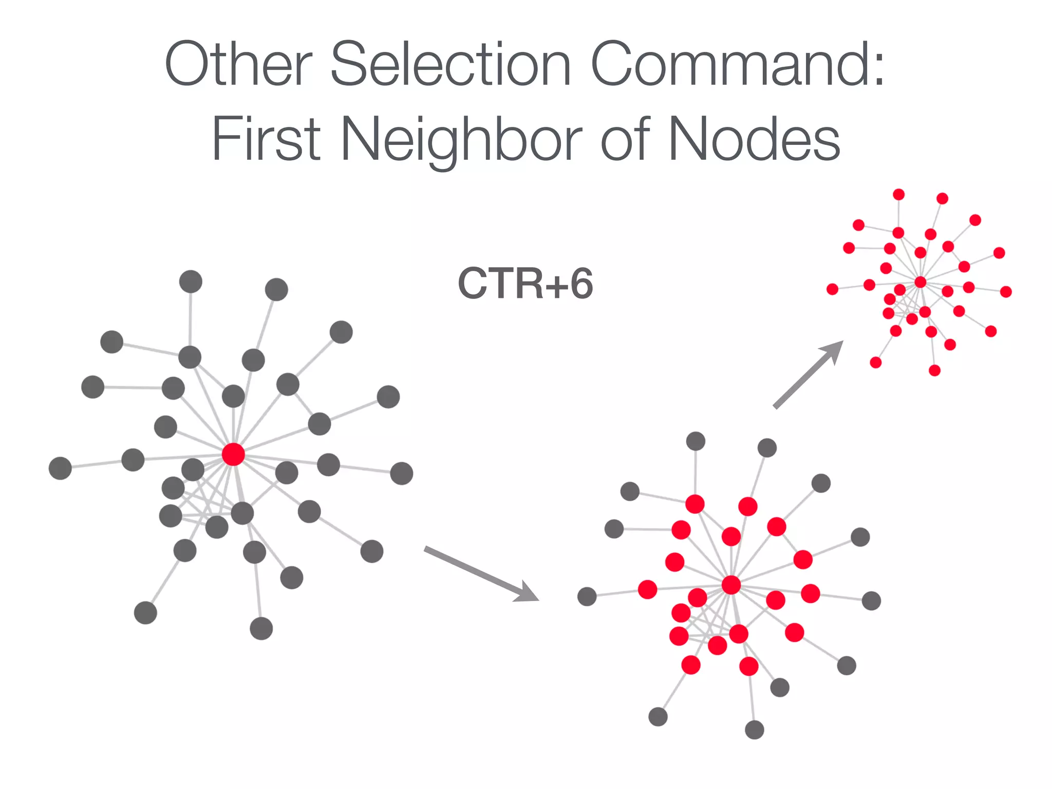 Other Selection Command:
First Neighbor of Nodes
CTR+6
 