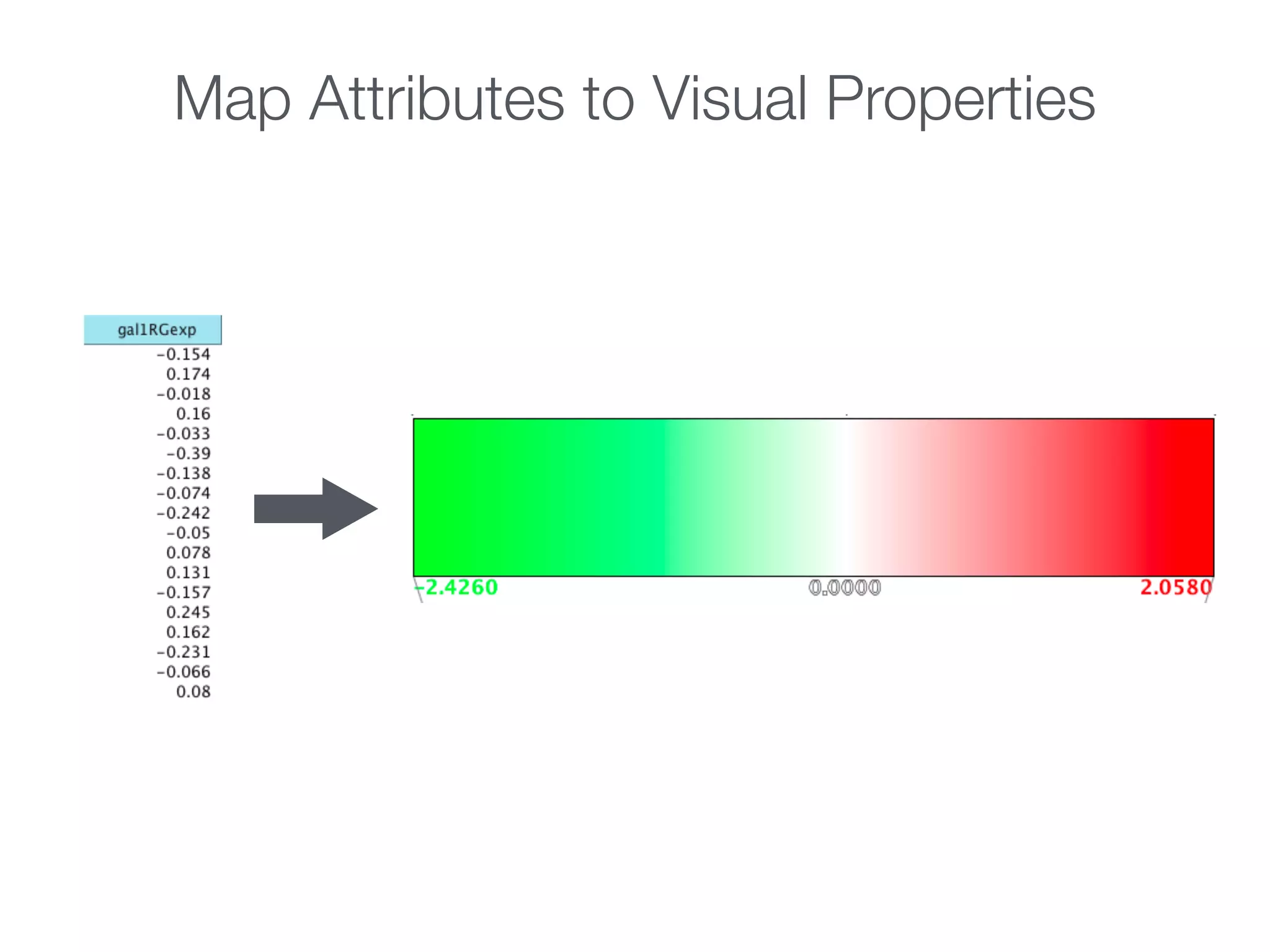 Map Attributes to Visual Properties
 