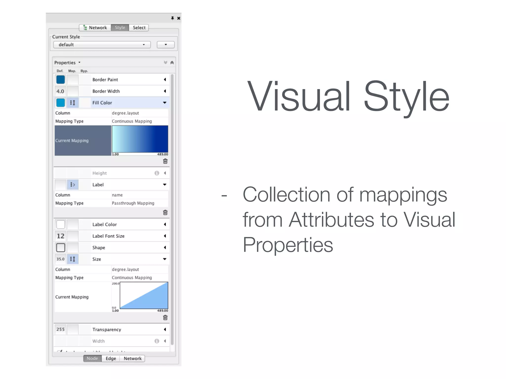 Visual Style
- Collection of mappings
from Attributes to Visual
Properties
 