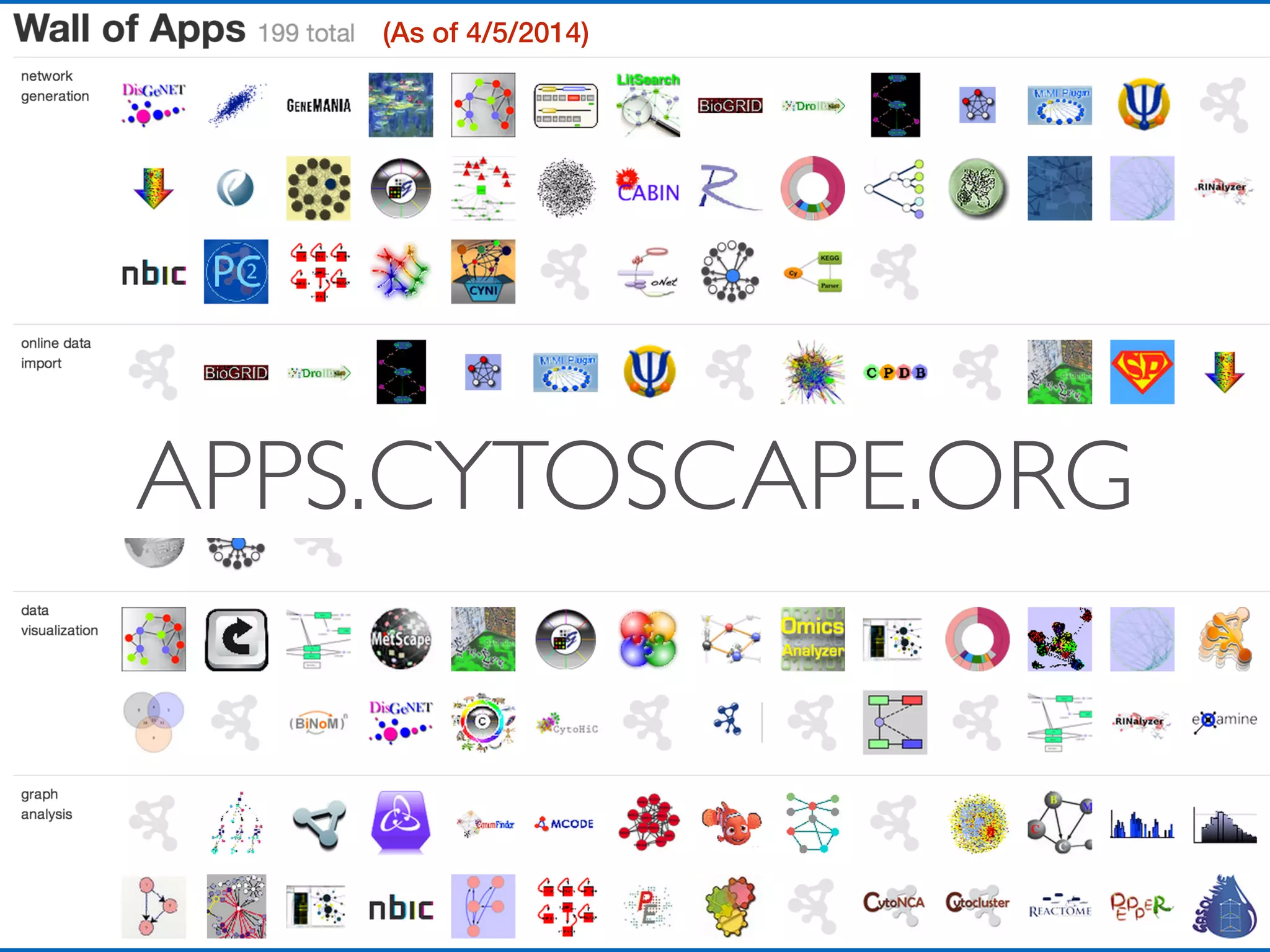 (As of 4/5/2014)
APPS.CYTOSCAPE.ORG
 