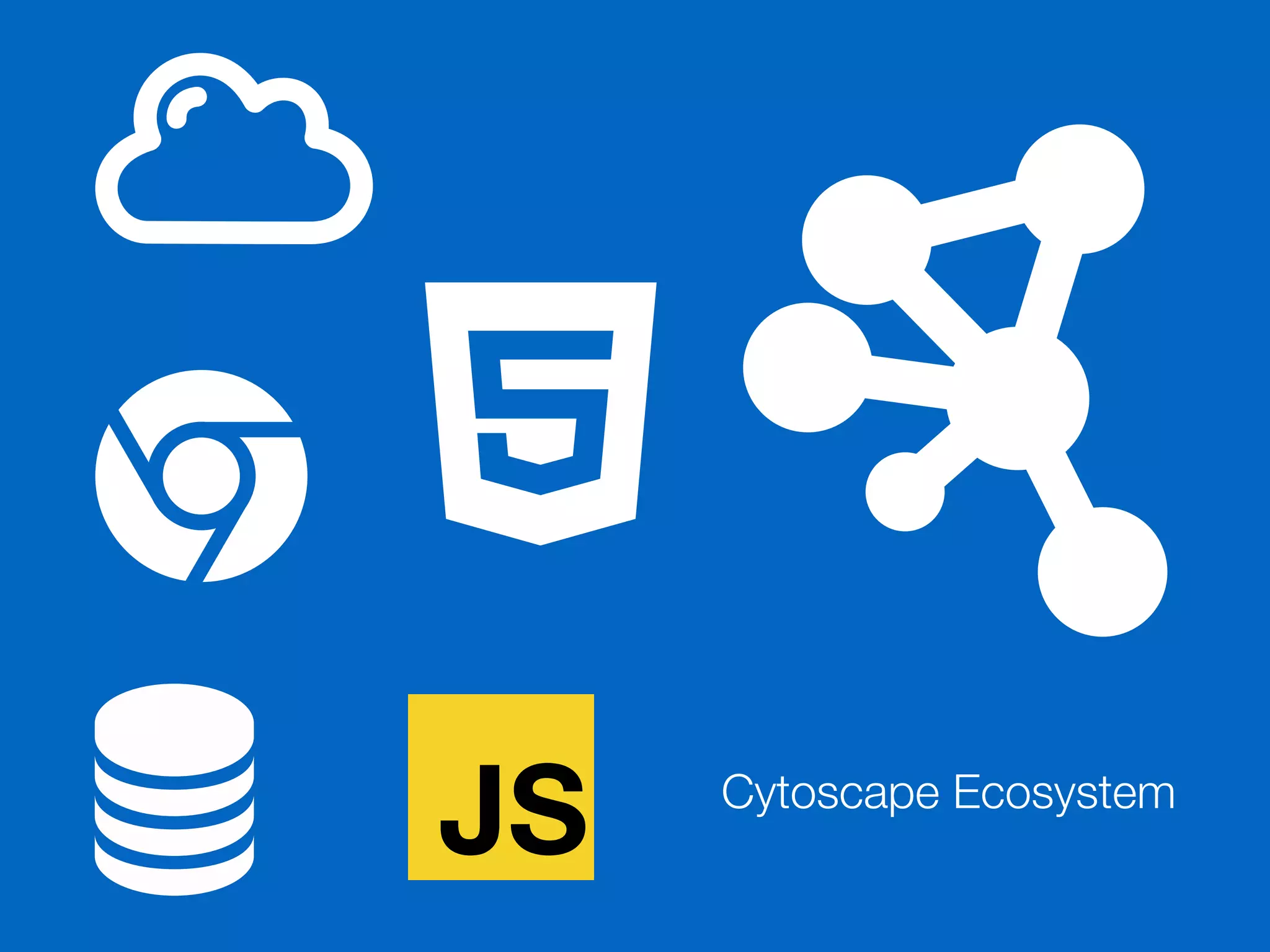 Cytoscape Ecosystem
JS
 